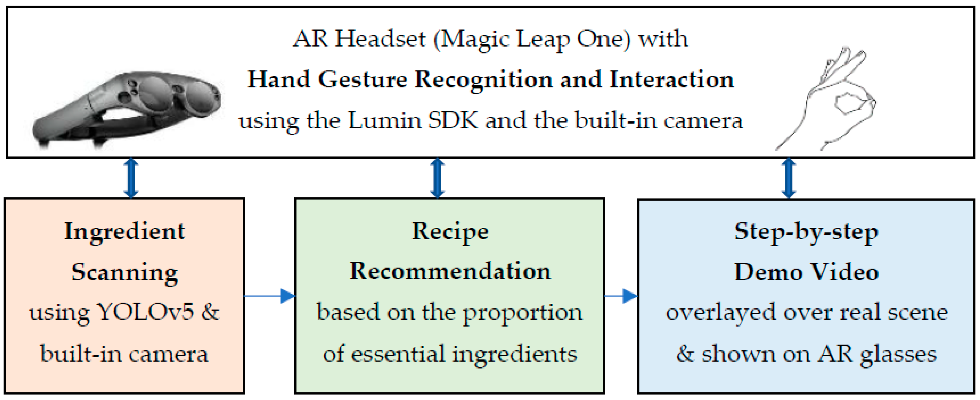 Sensors 22 08290 g002 550
