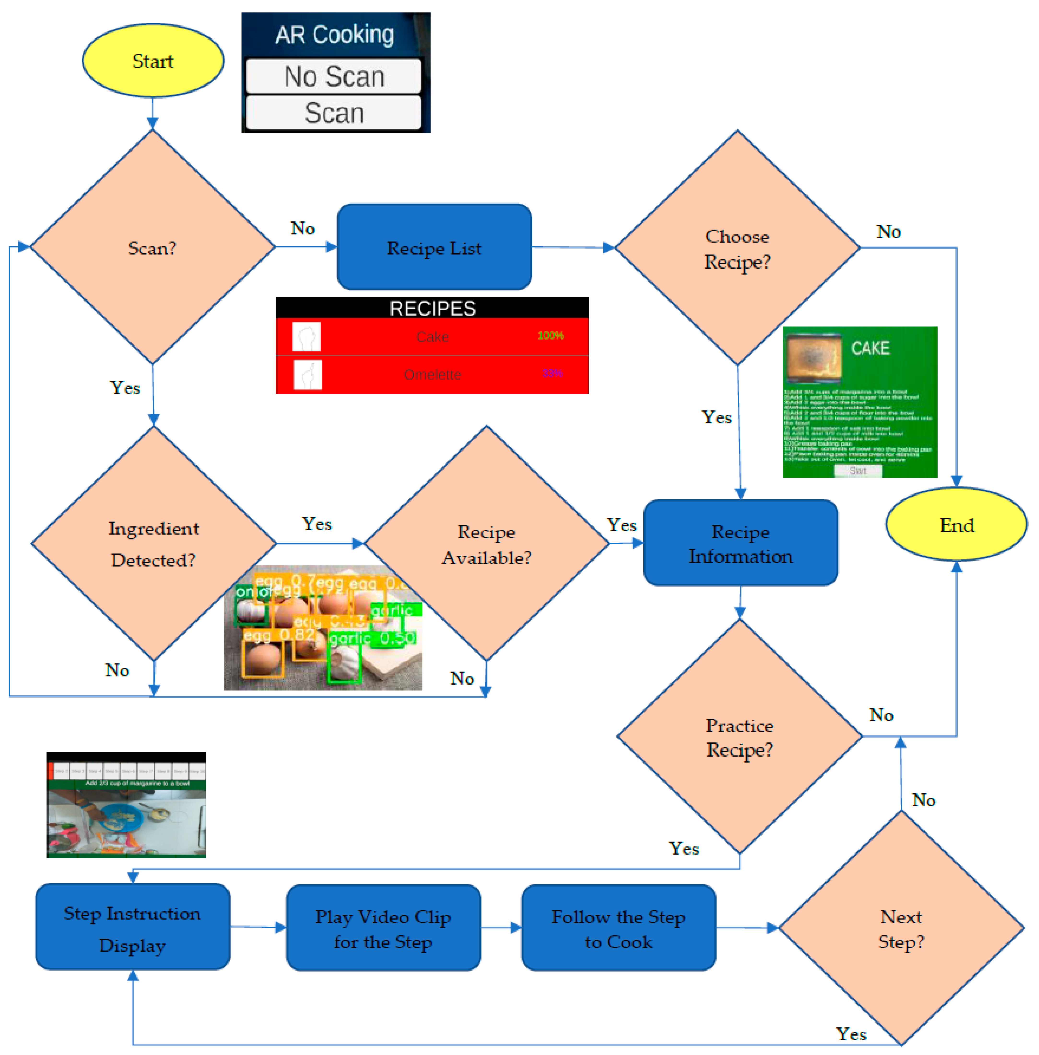 Sensors 22 08290 g003 550