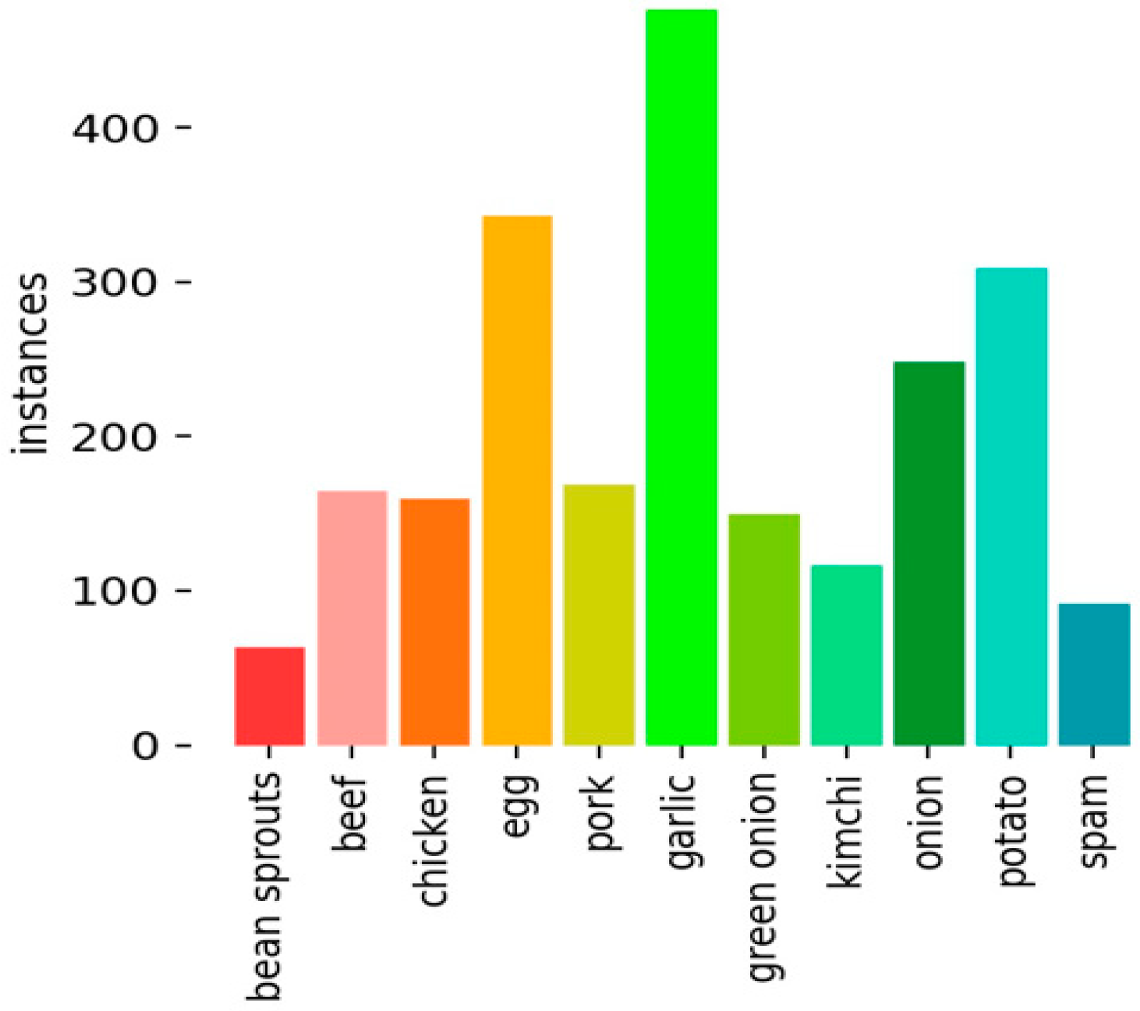 Sensors 22 08290 g008 550