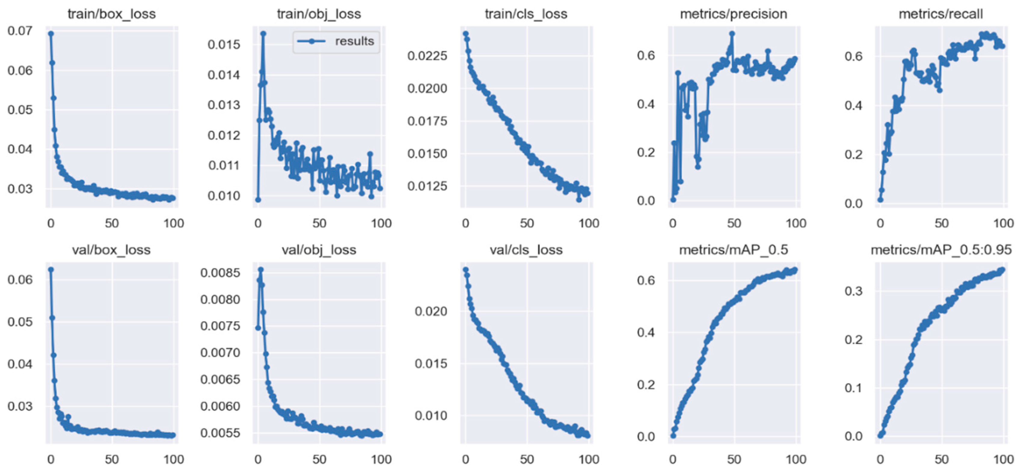 Sensors 22 08290 g009 550