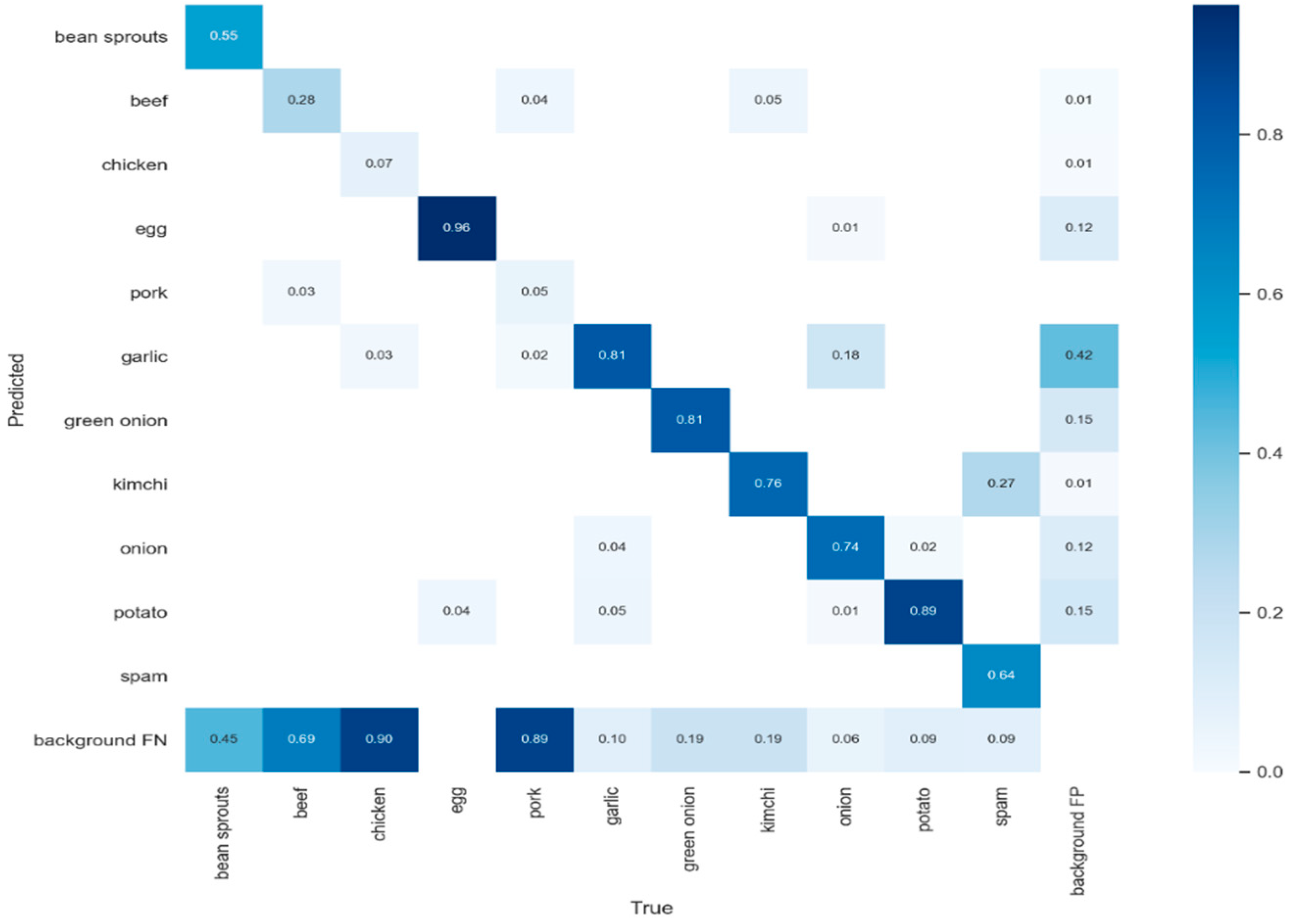 Sensors 22 08290 g010 550