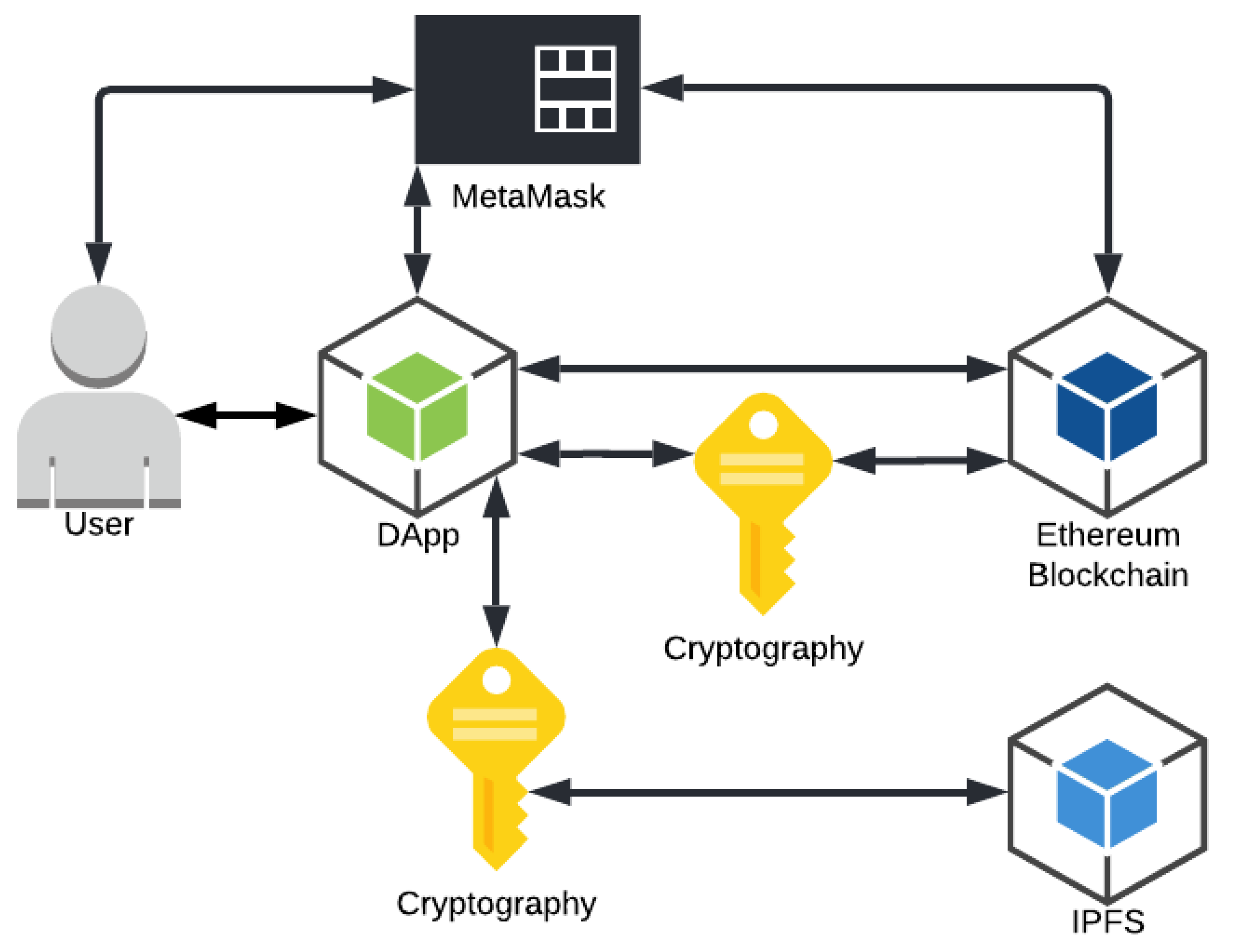 Sensors 22 08292 g001
