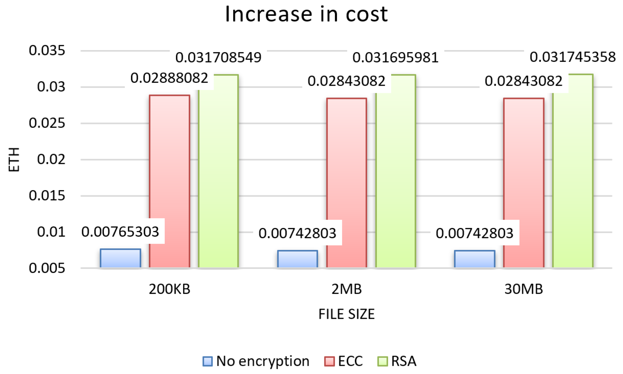 Sensors 22 08292 g006