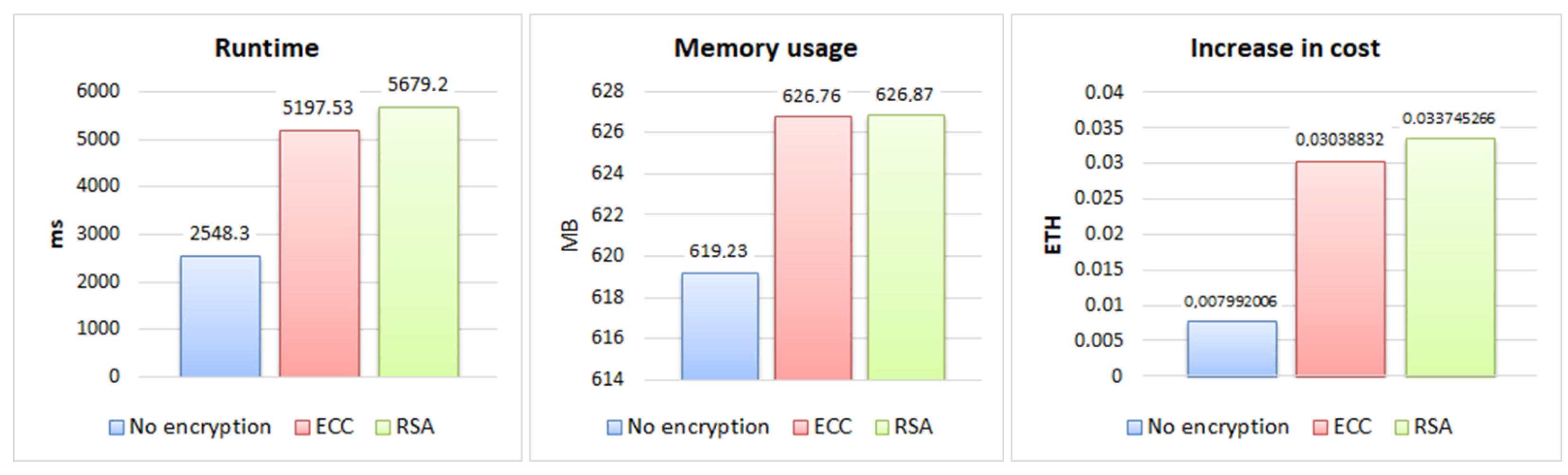 Sensors 22 08292 g007