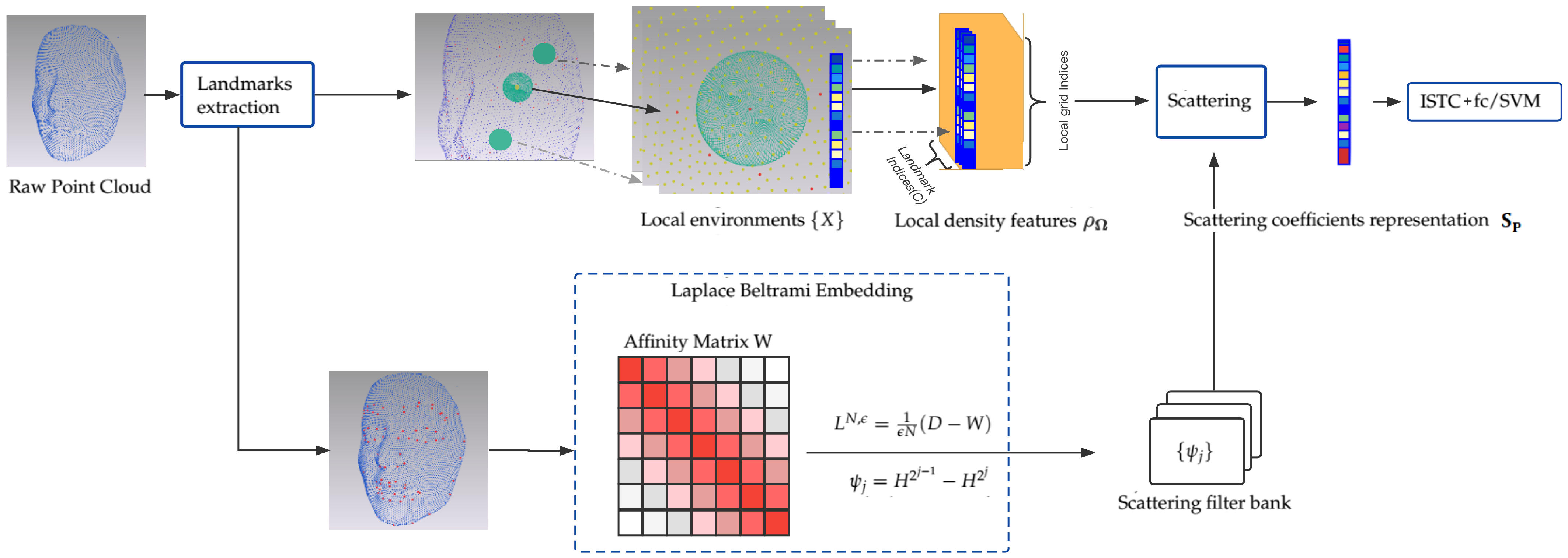 Sensors 22 08293 g001