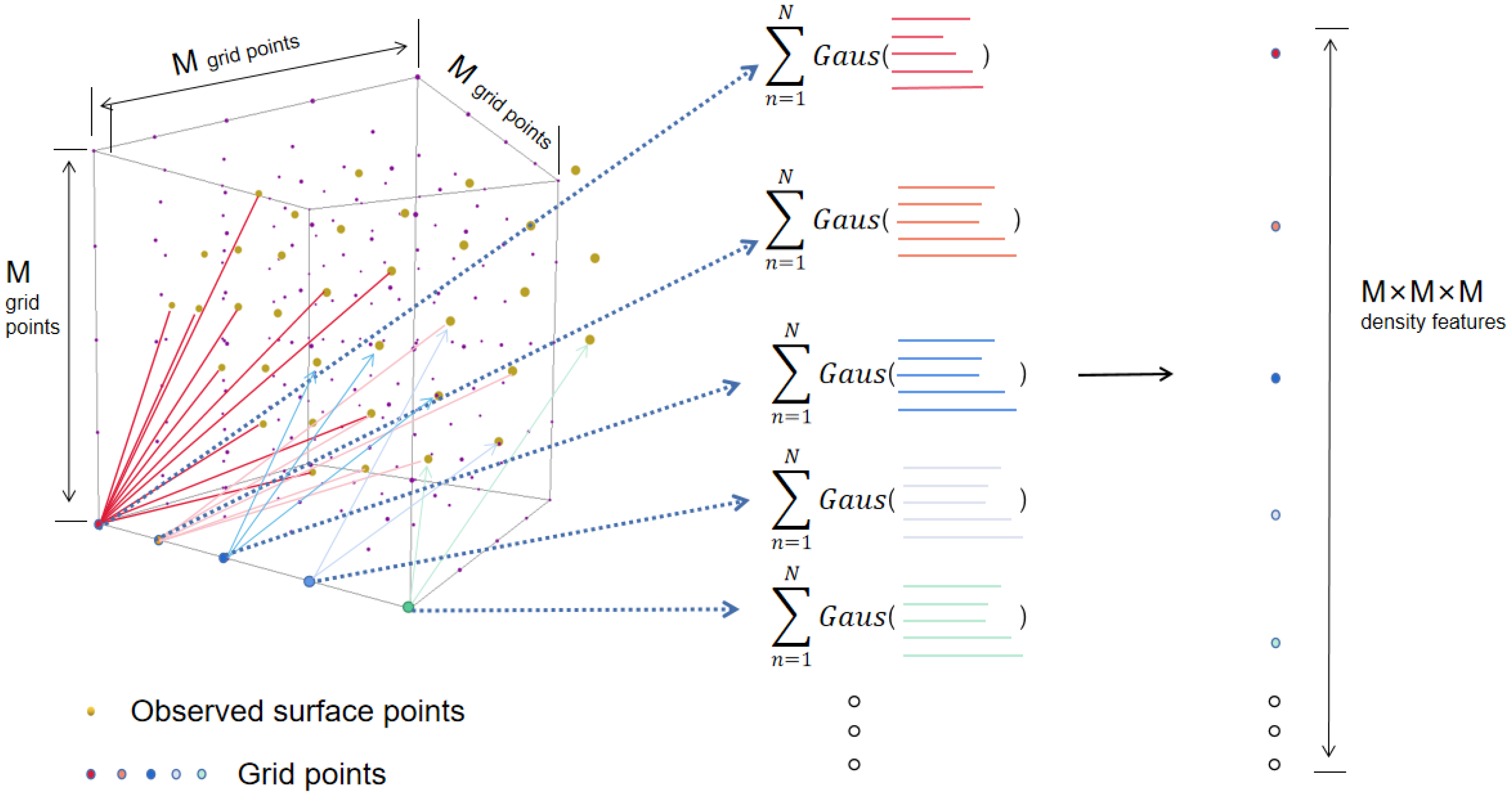 Sensors 22 08293 g003