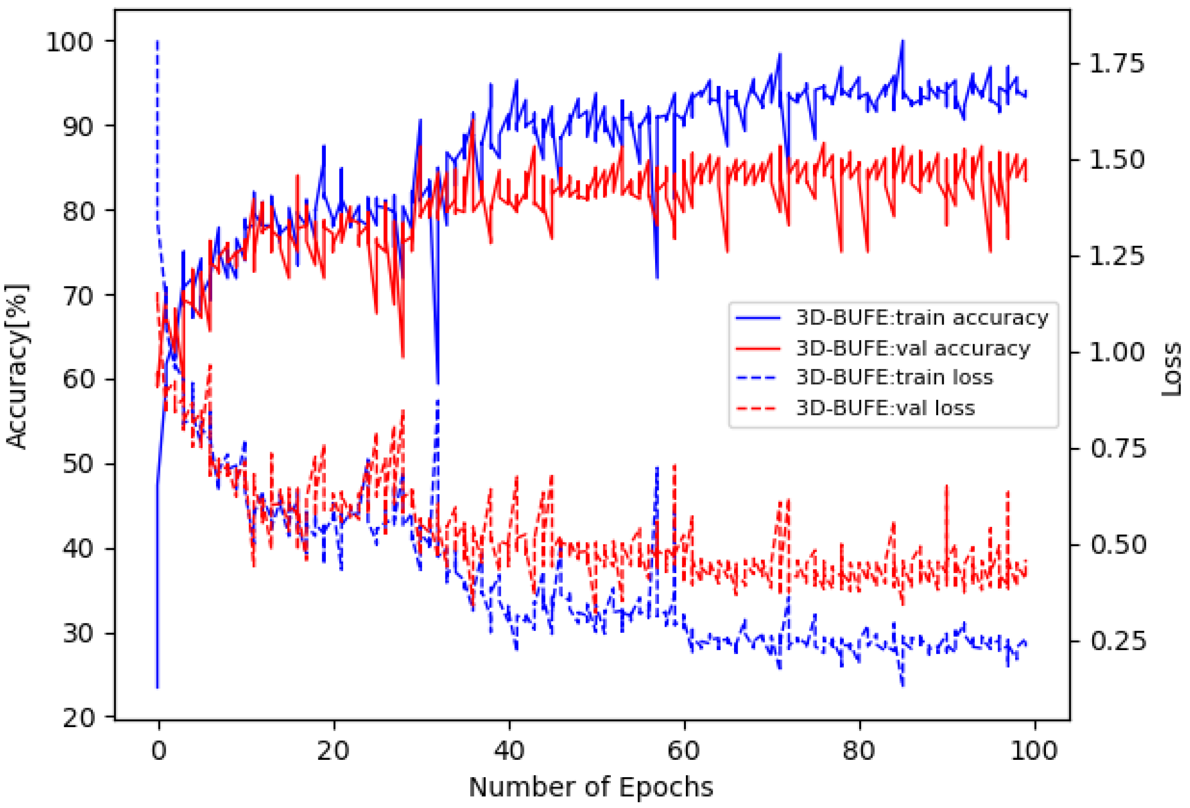 Sensors 22 08293 g007
