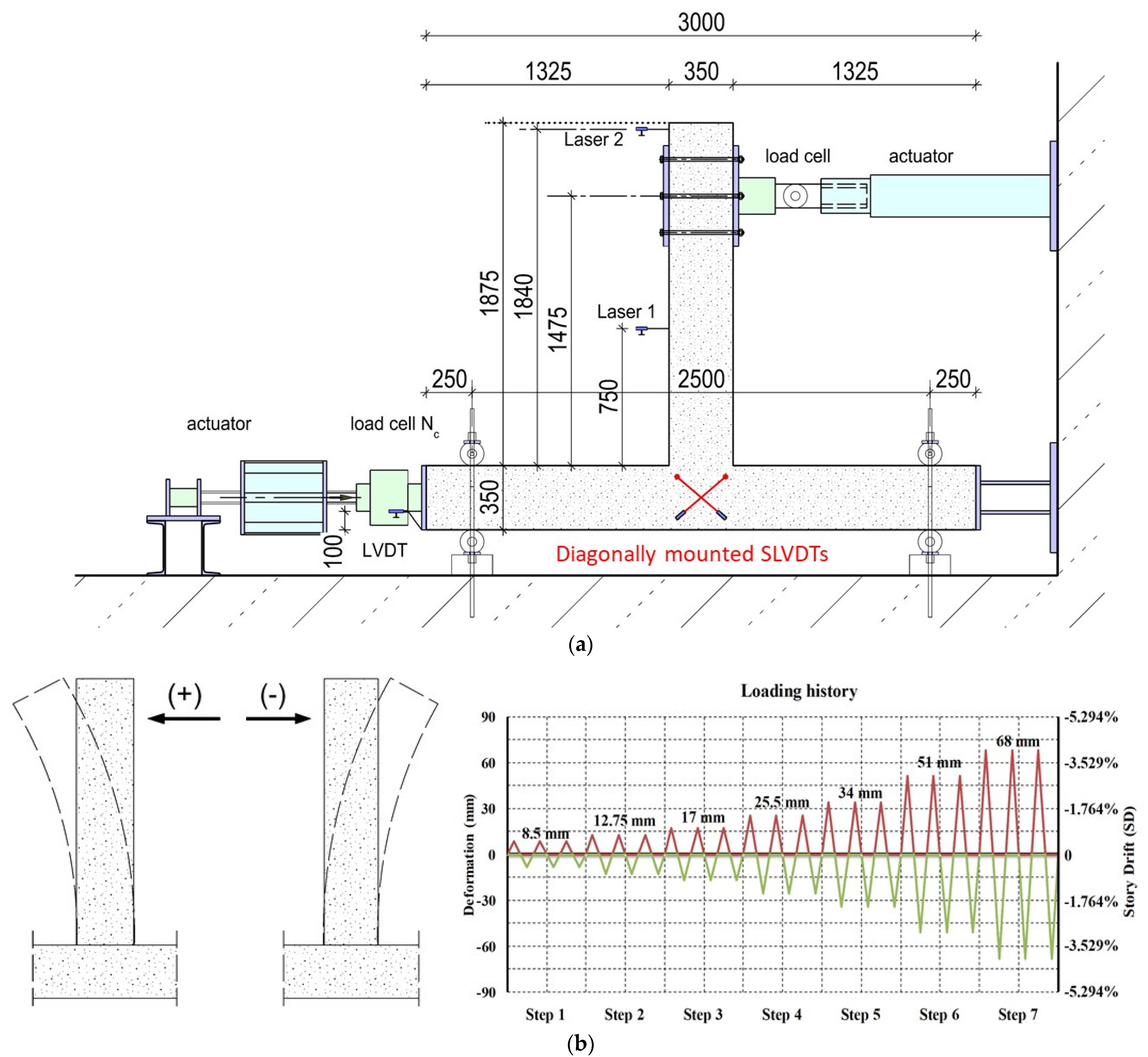 Sensors 22 08294 g003