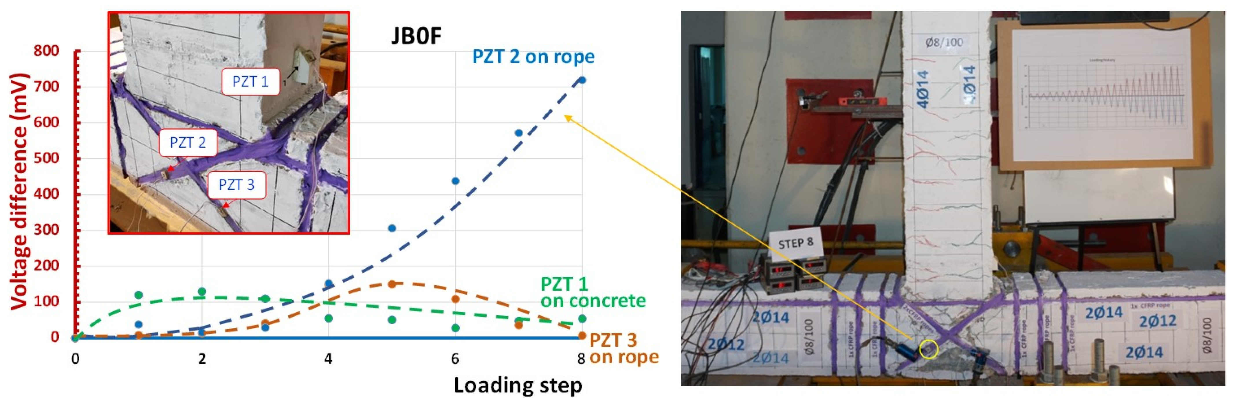 Sensors 22 08294 g016