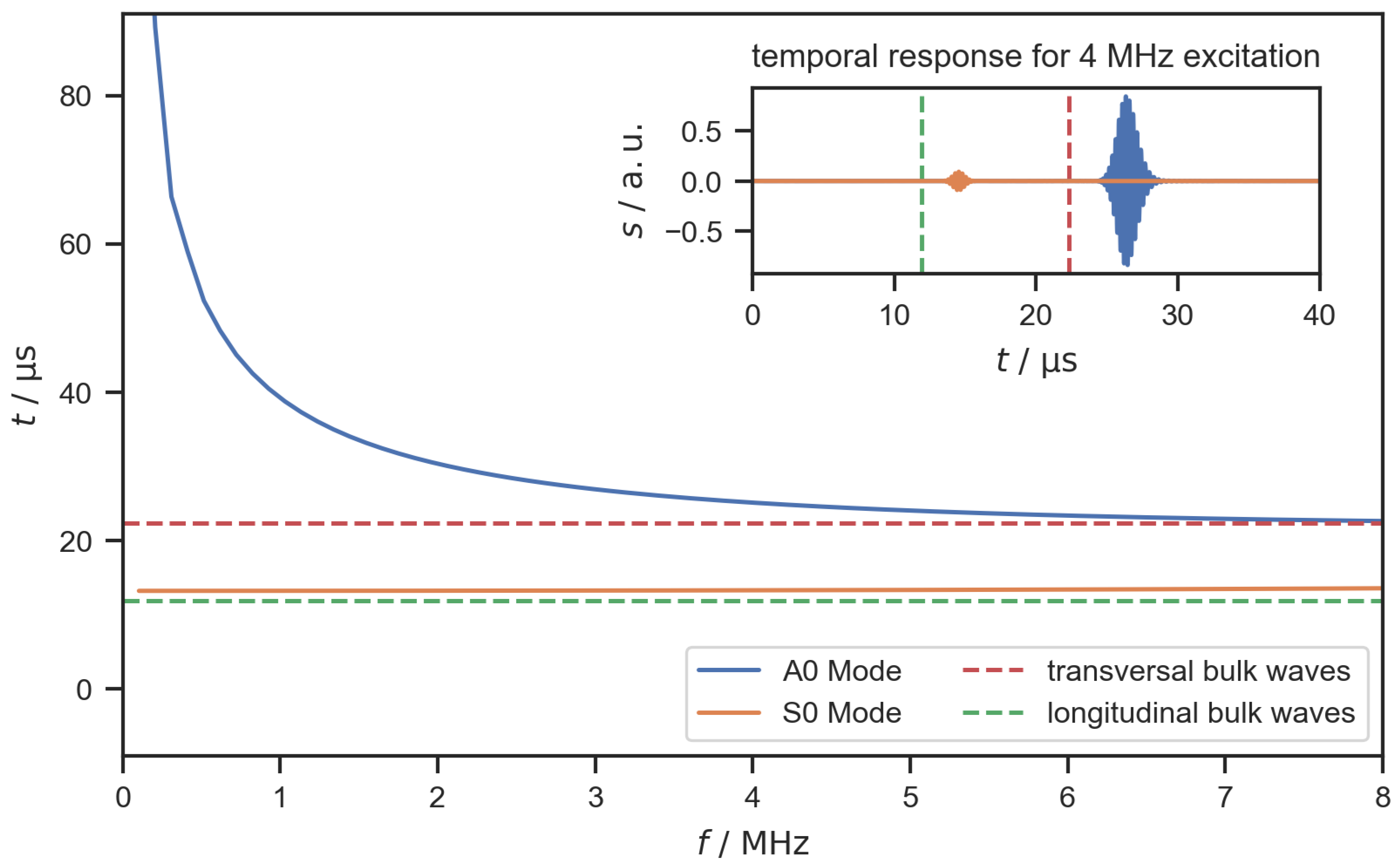 Sensors 22 08296 g002 Sensors 22 08296 g002