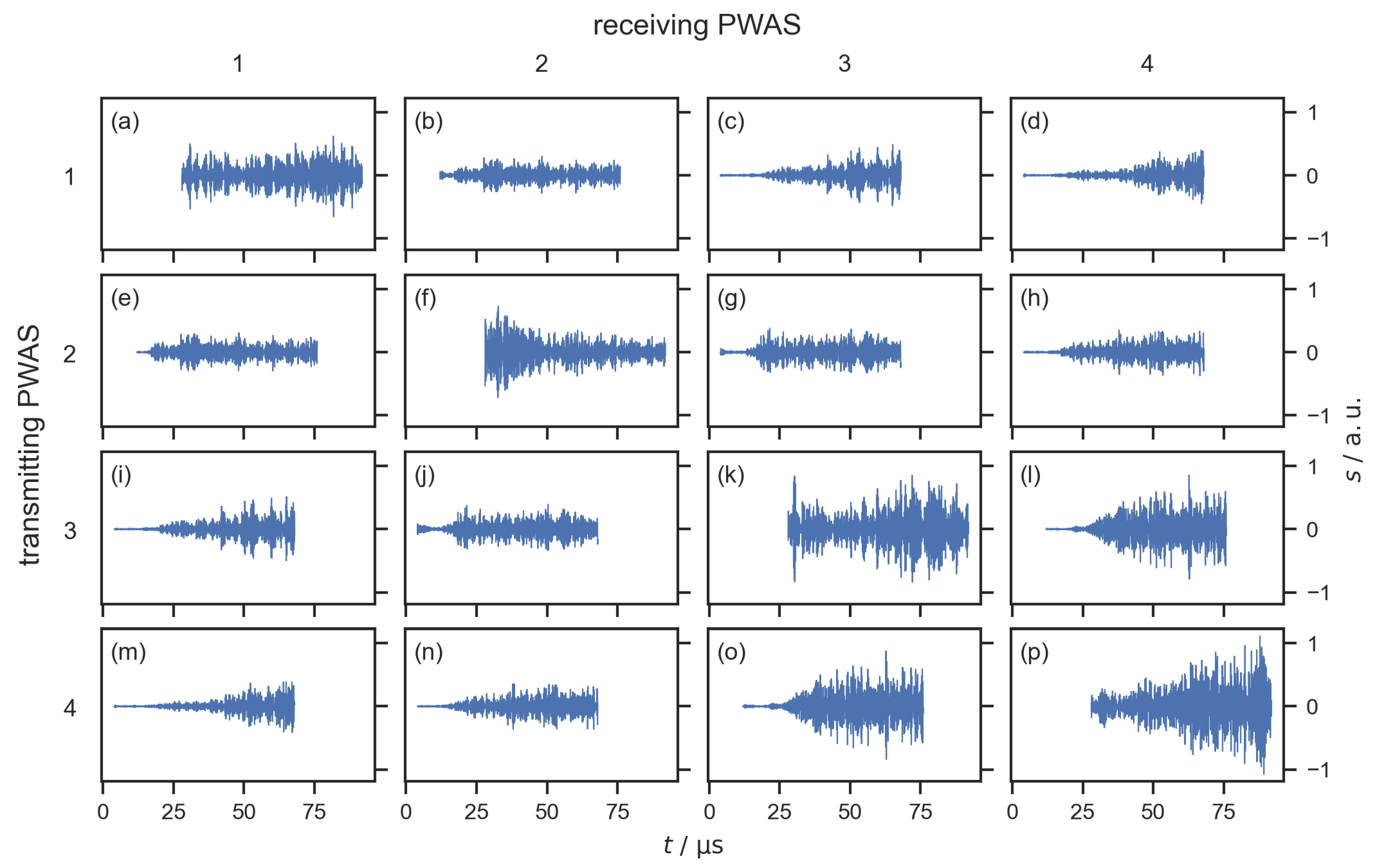Sensors 22 08296 g005 Sensors 22 08296 g005