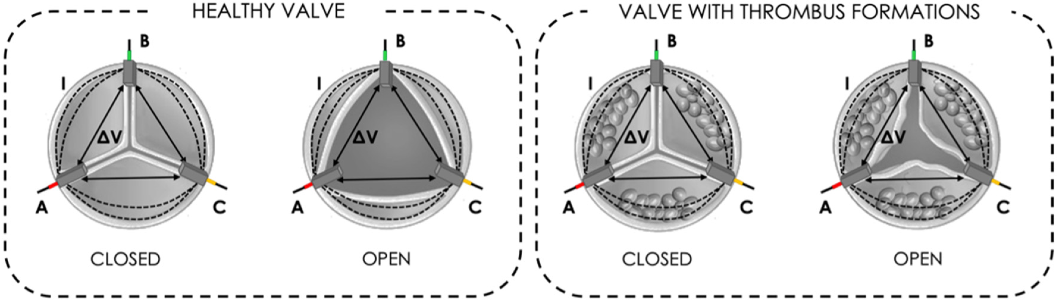 Sensors 22 08297 g001