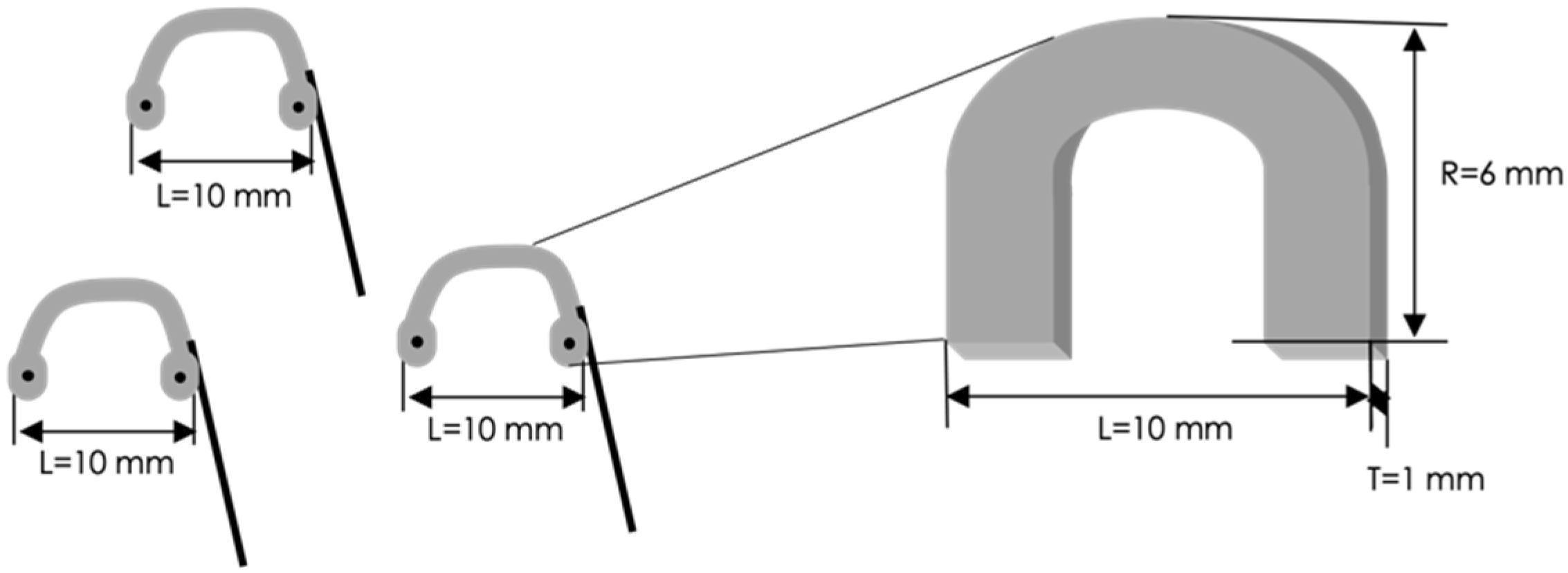 Sensors 22 08297 g006