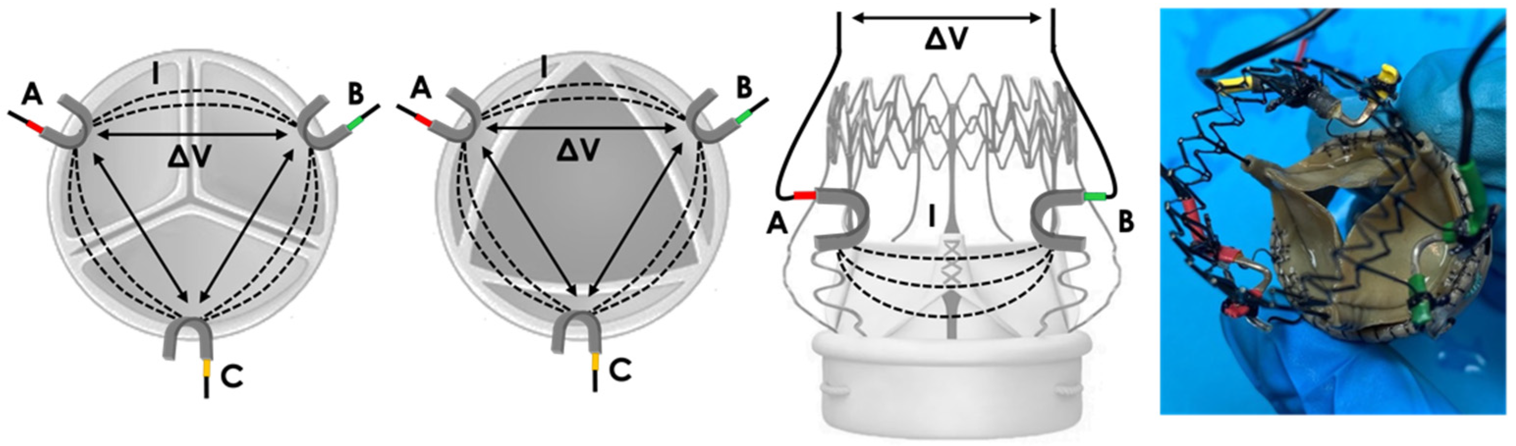 Sensors 22 08297 g007