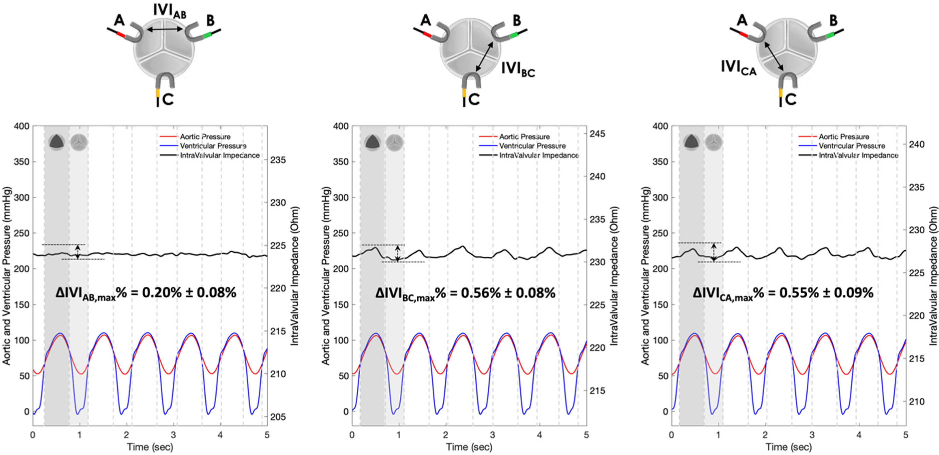 Sensors 22 08297 g012