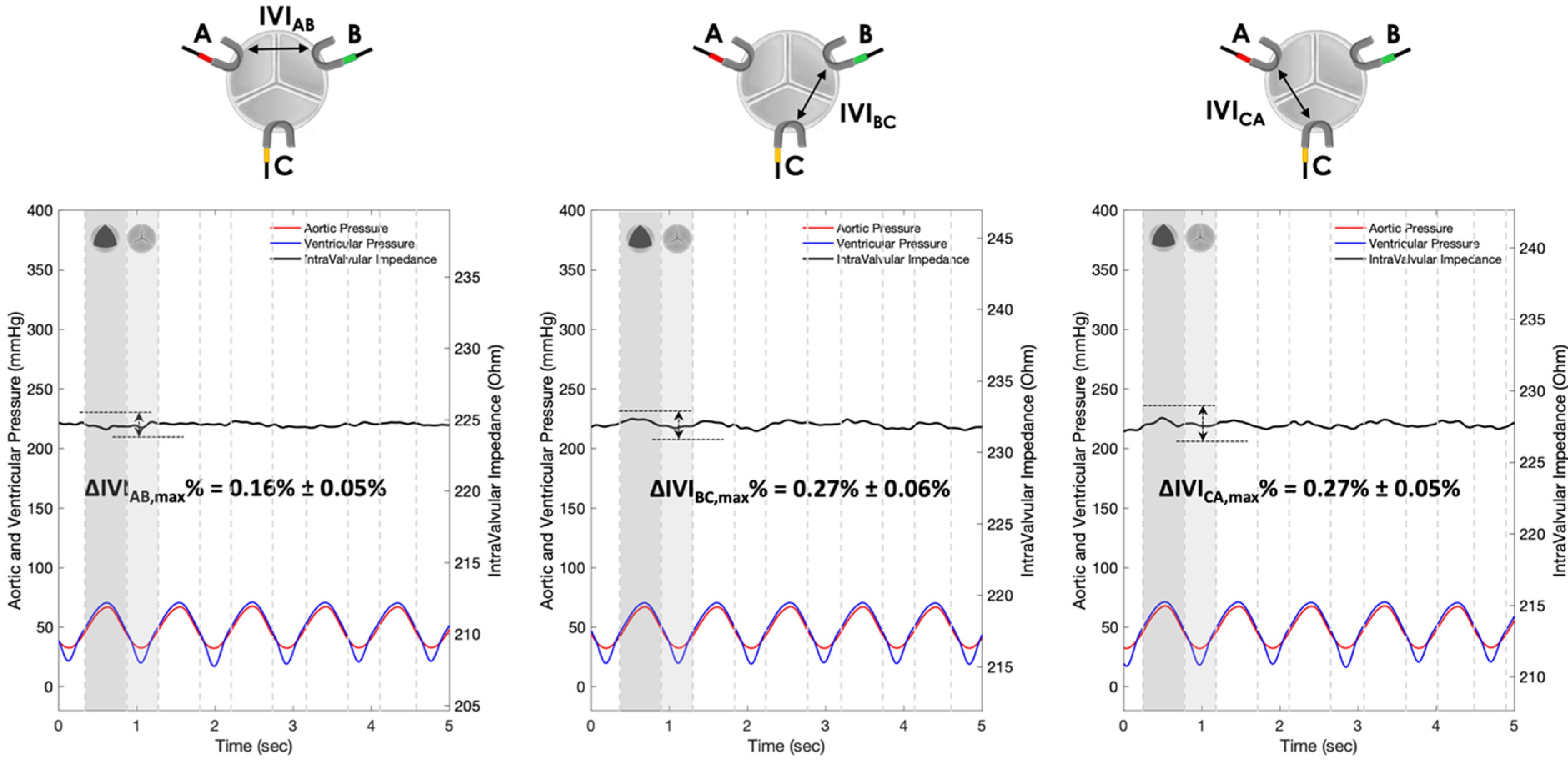 Sensors 22 08297 g015