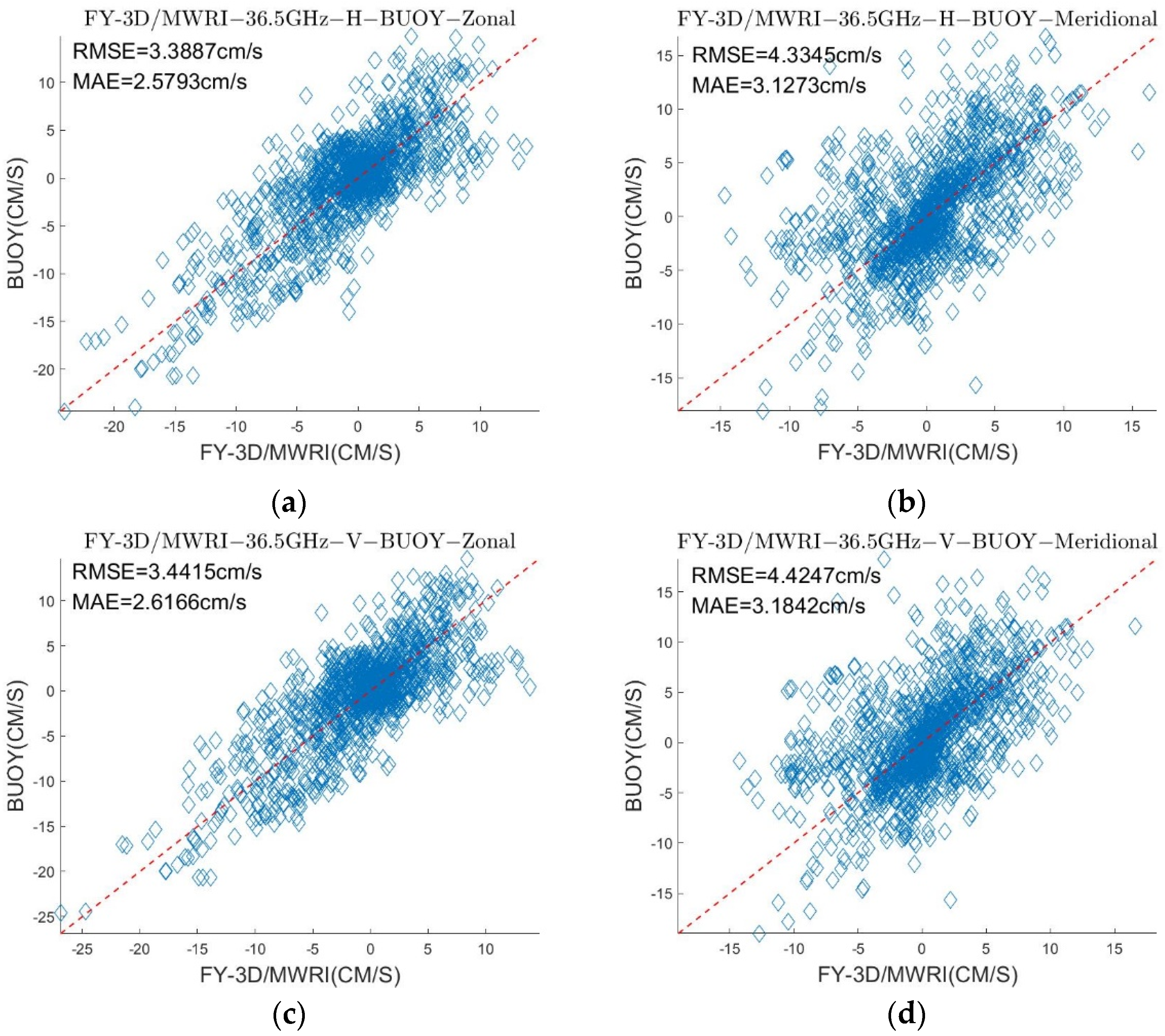 Sensors 22 08298 g006 Sensors 22 08298 g006