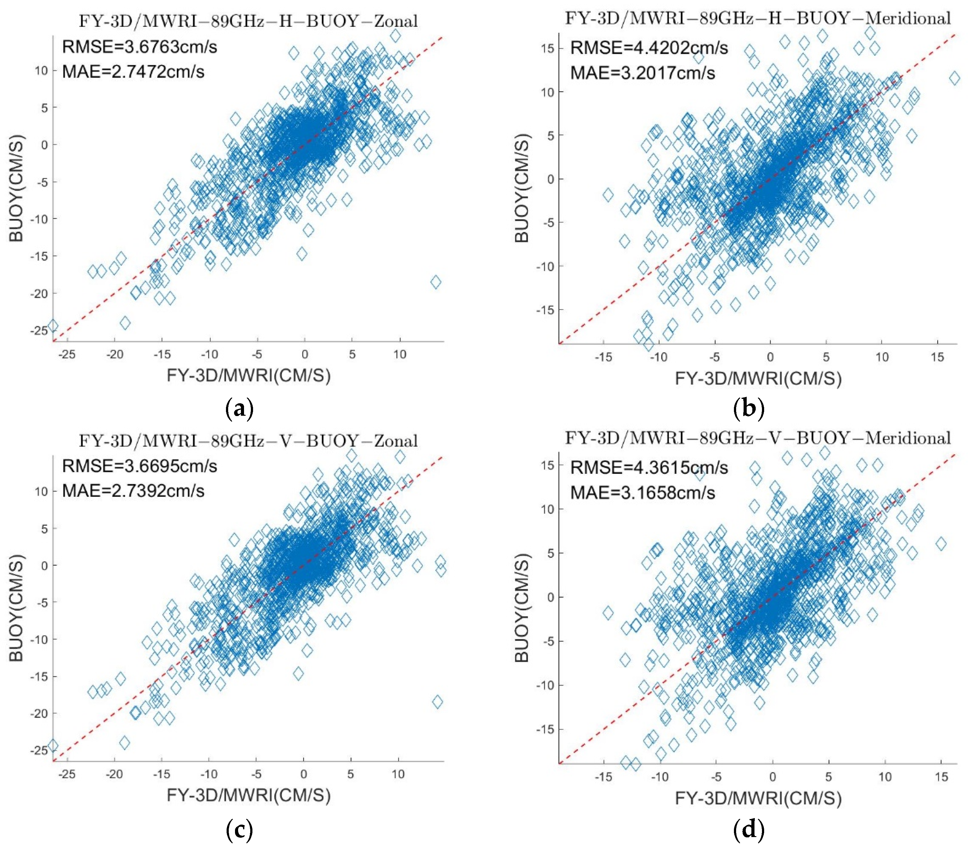 Sensors 22 08298 g007 Sensors 22 08298 g007