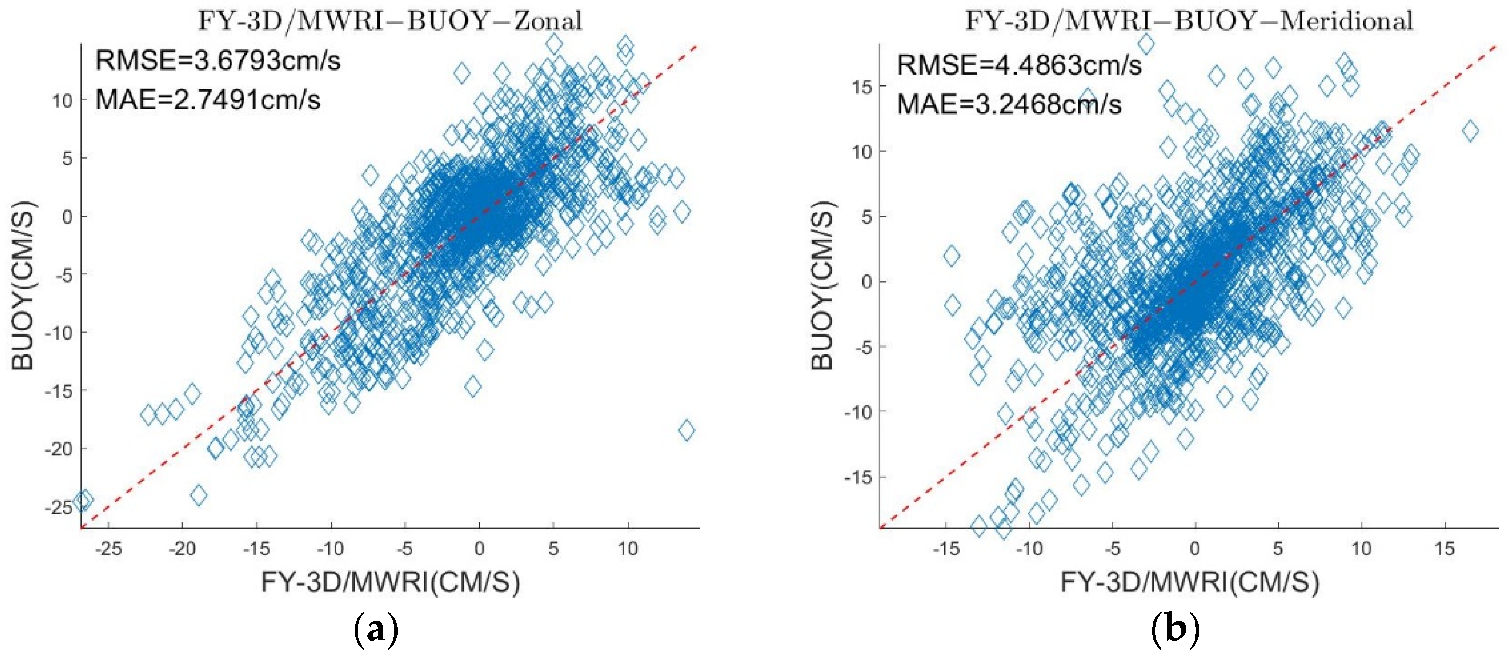 Sensors 22 08298 g008 Sensors 22 08298 g008