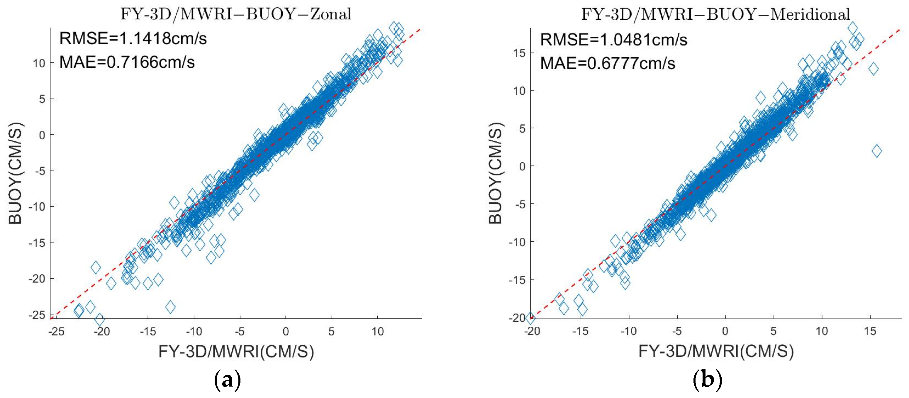 Sensors 22 08298 g011a Sensors 22 08298 g011a