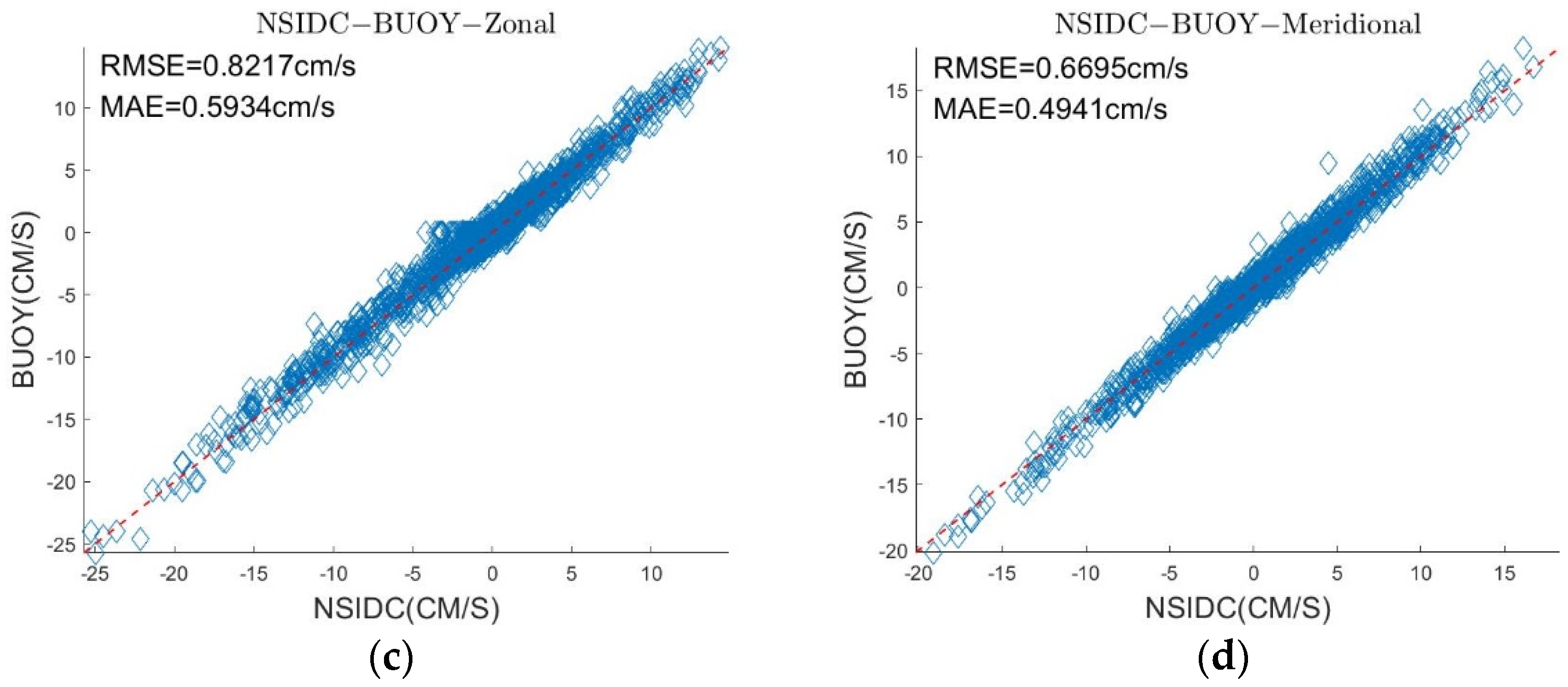 Sensors 22 08298 g011b Sensors 22 08298 g011b