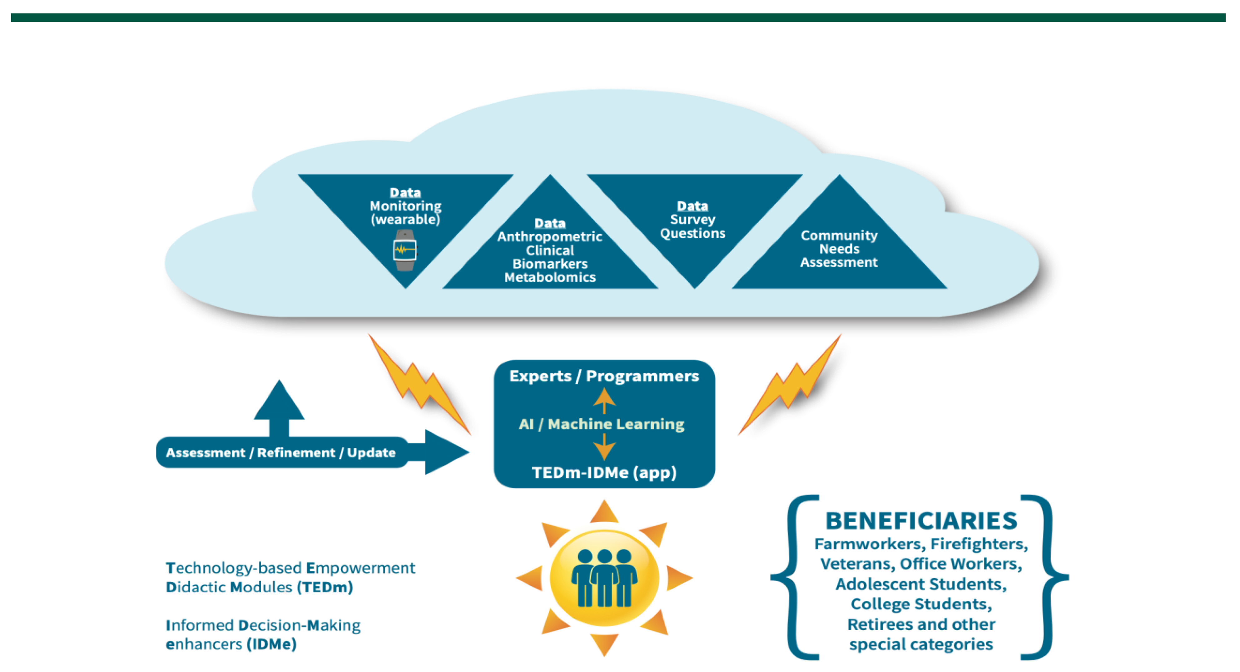 Sensors 22 08299 g001 Sensors 22 08299 g001