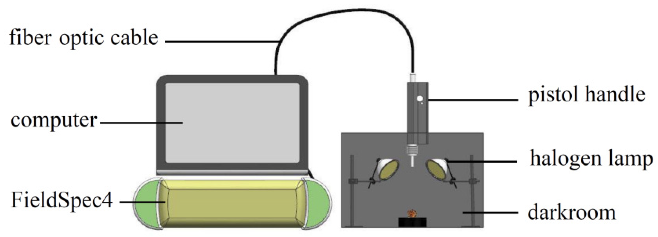 Sensors 22 08301 g002 550