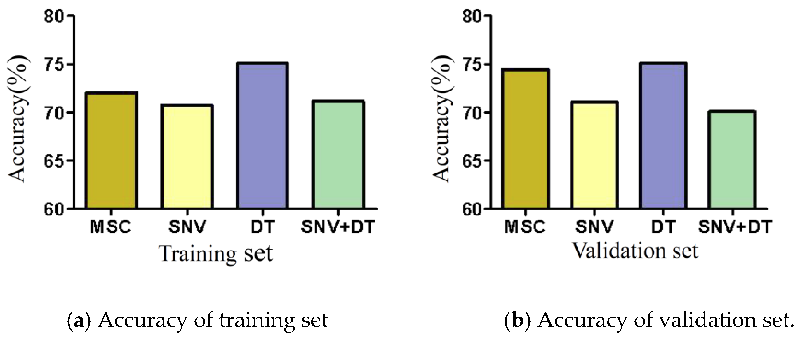 Sensors 22 08301 g004 550