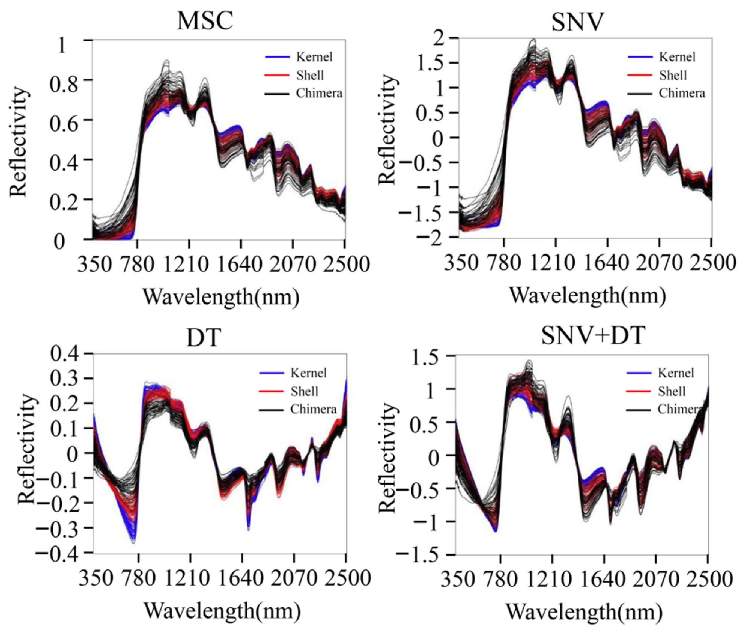 Sensors 22 08301 g005 550
