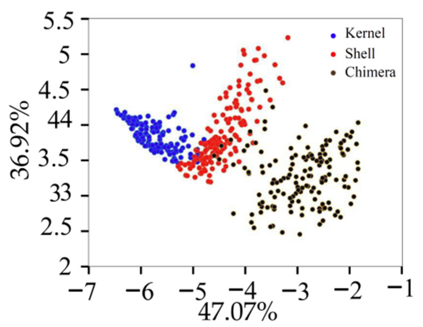 Sensors 22 08301 g006 550