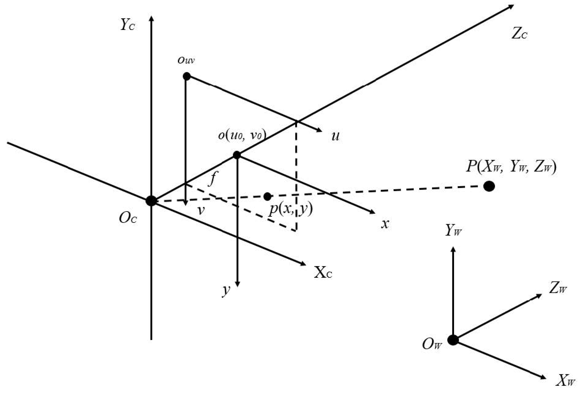 Sensors 22 08302 g001