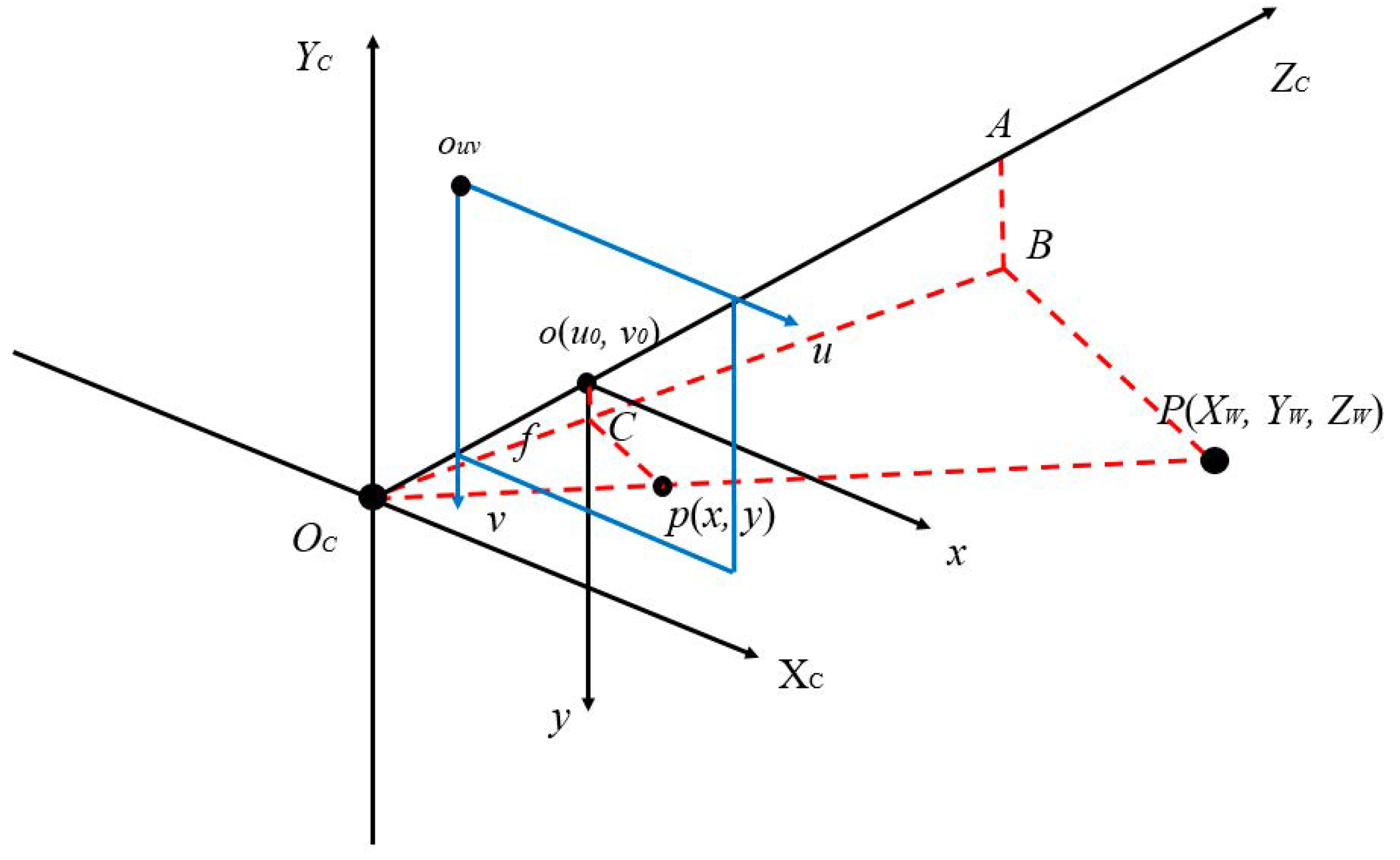 Sensors 22 08302 g004
