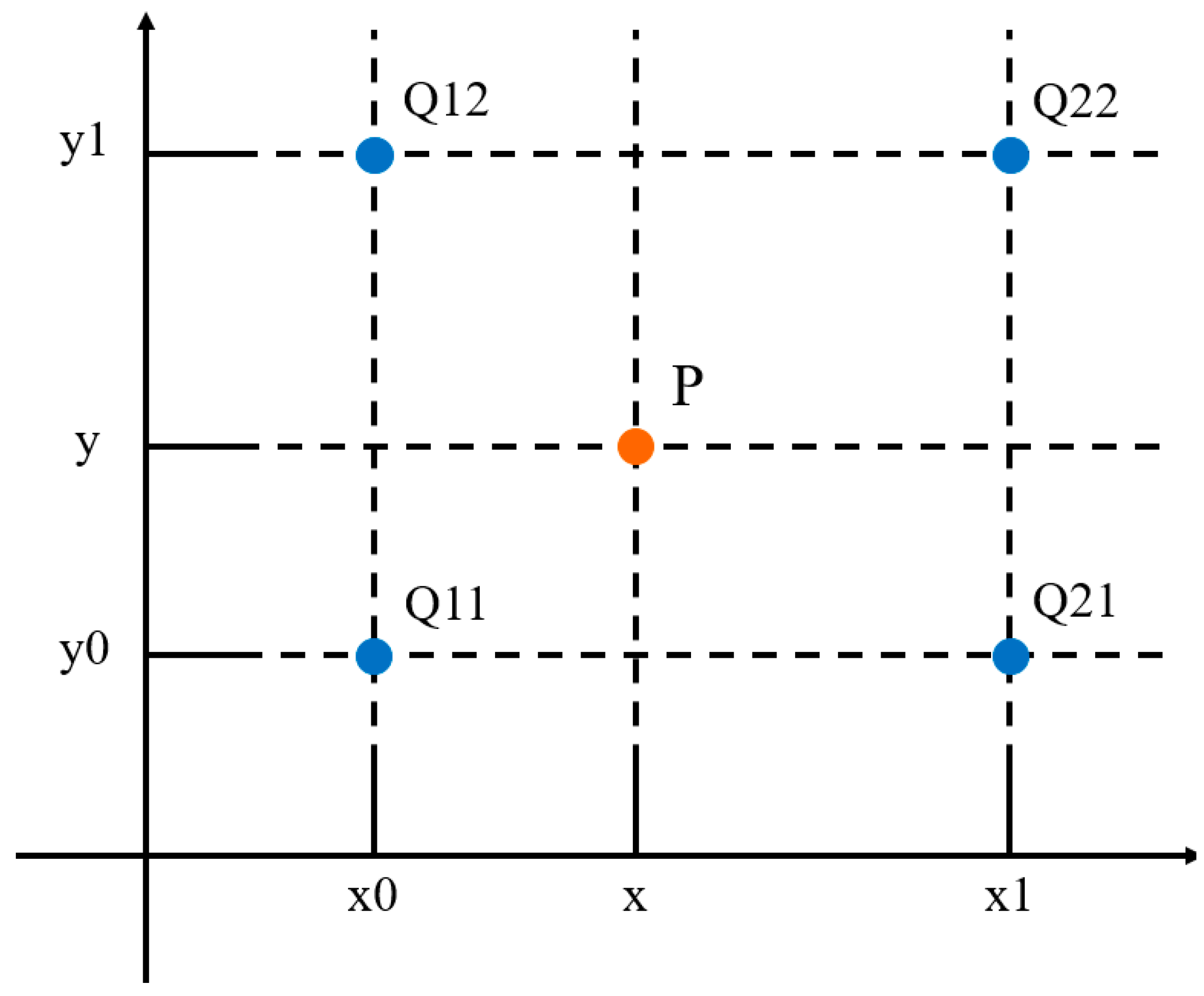 Sensors 22 08302 g007