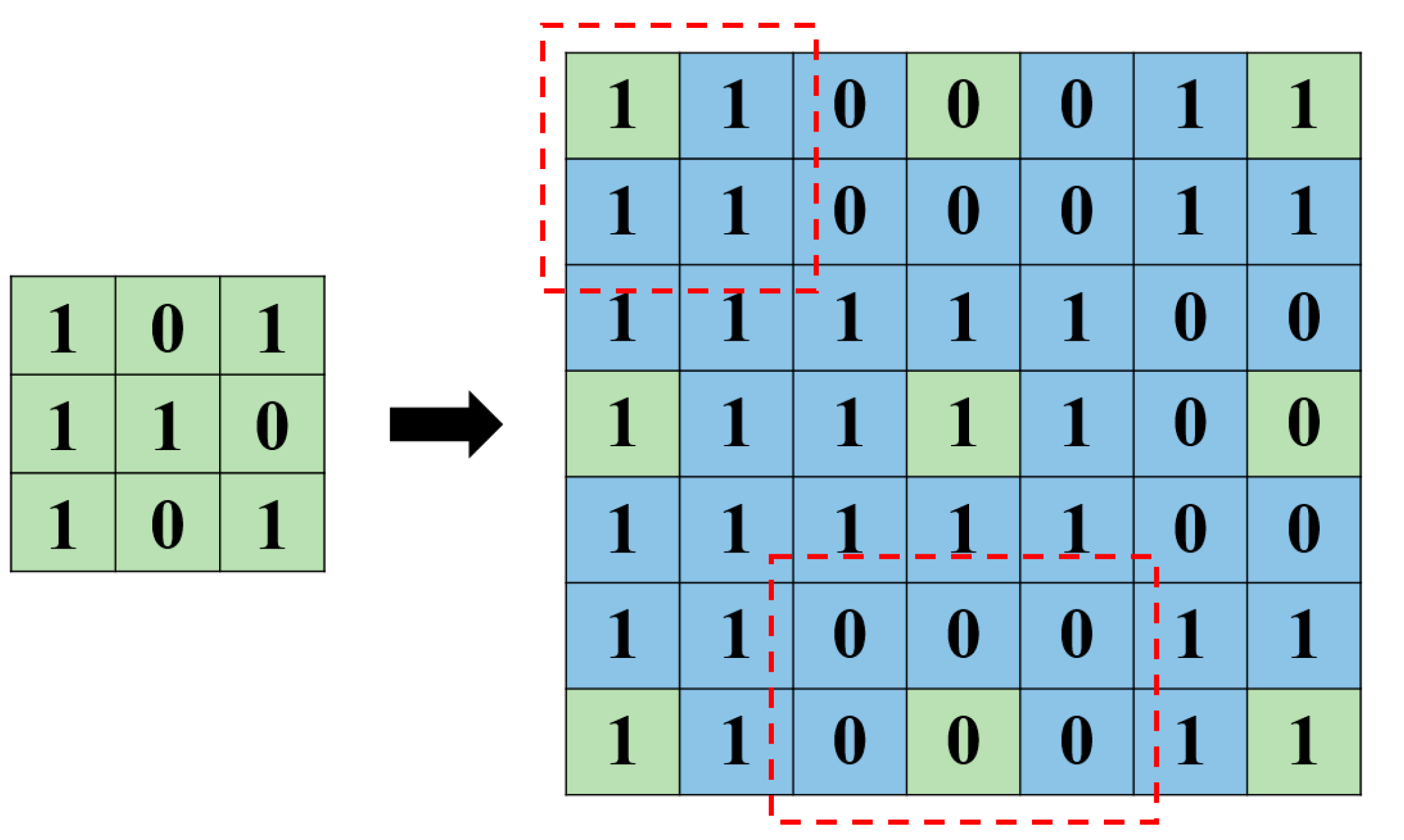 Sensors 22 08302 g008