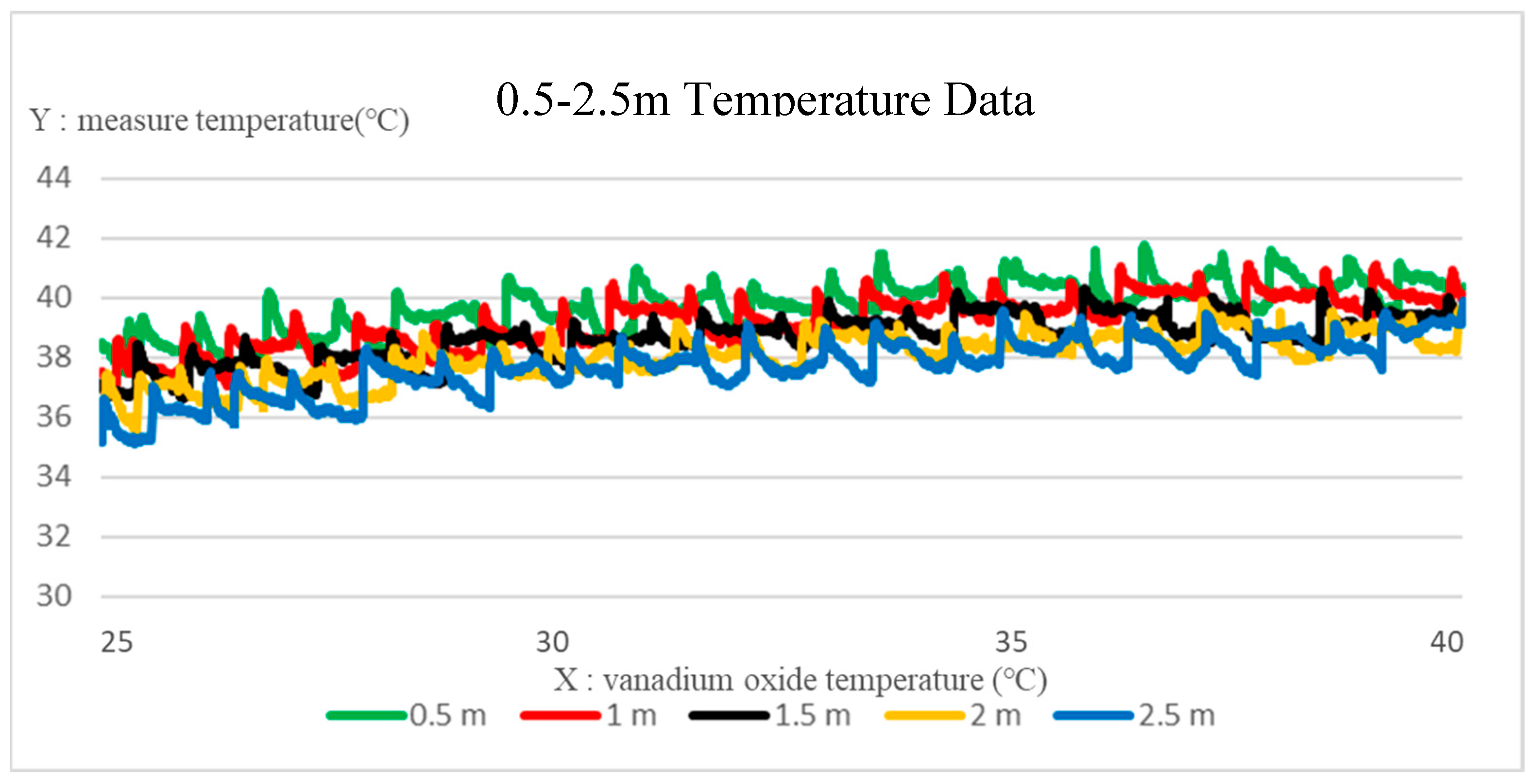 Sensors 22 08302 g013