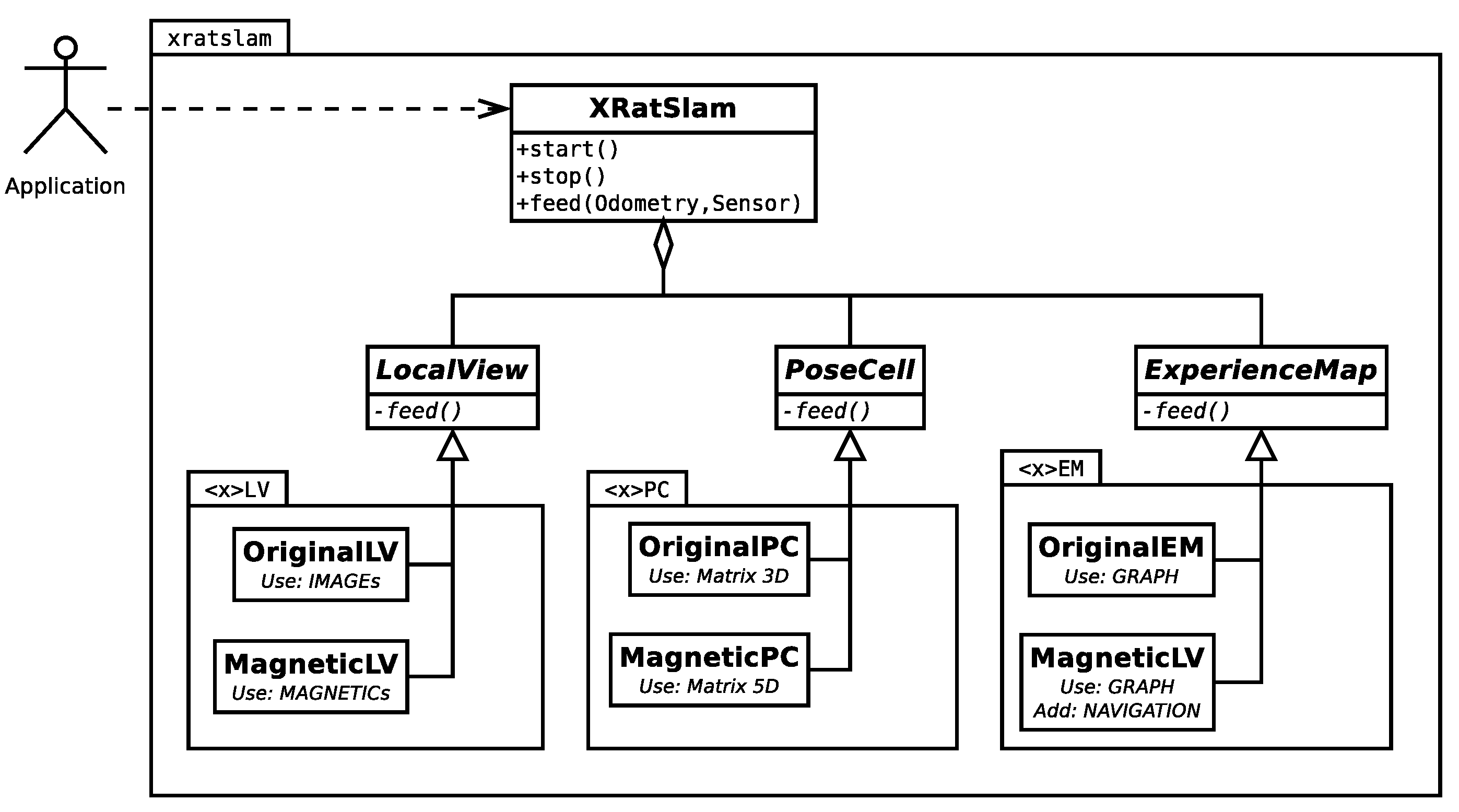 Sensors 22 08305 g002
