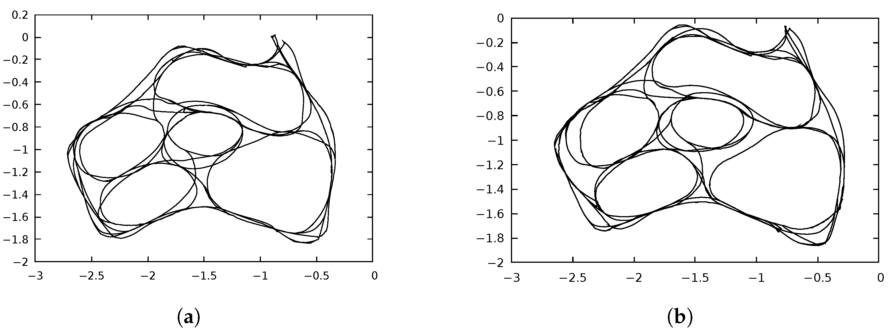 Sensors 22 08305 g005