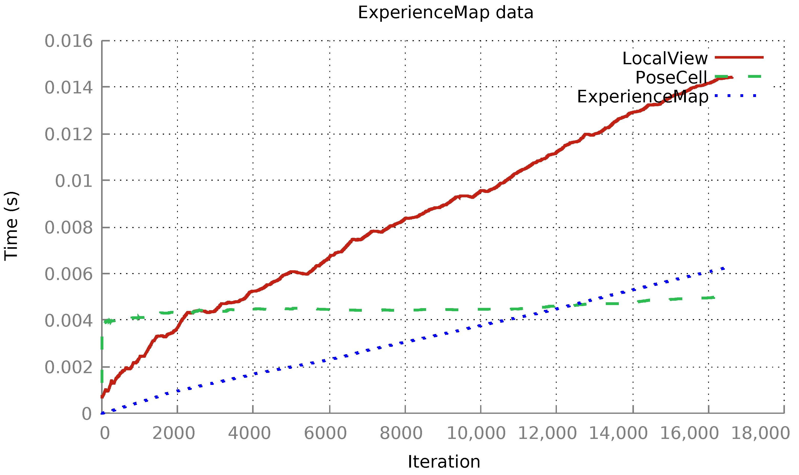 Sensors 22 08305 g007