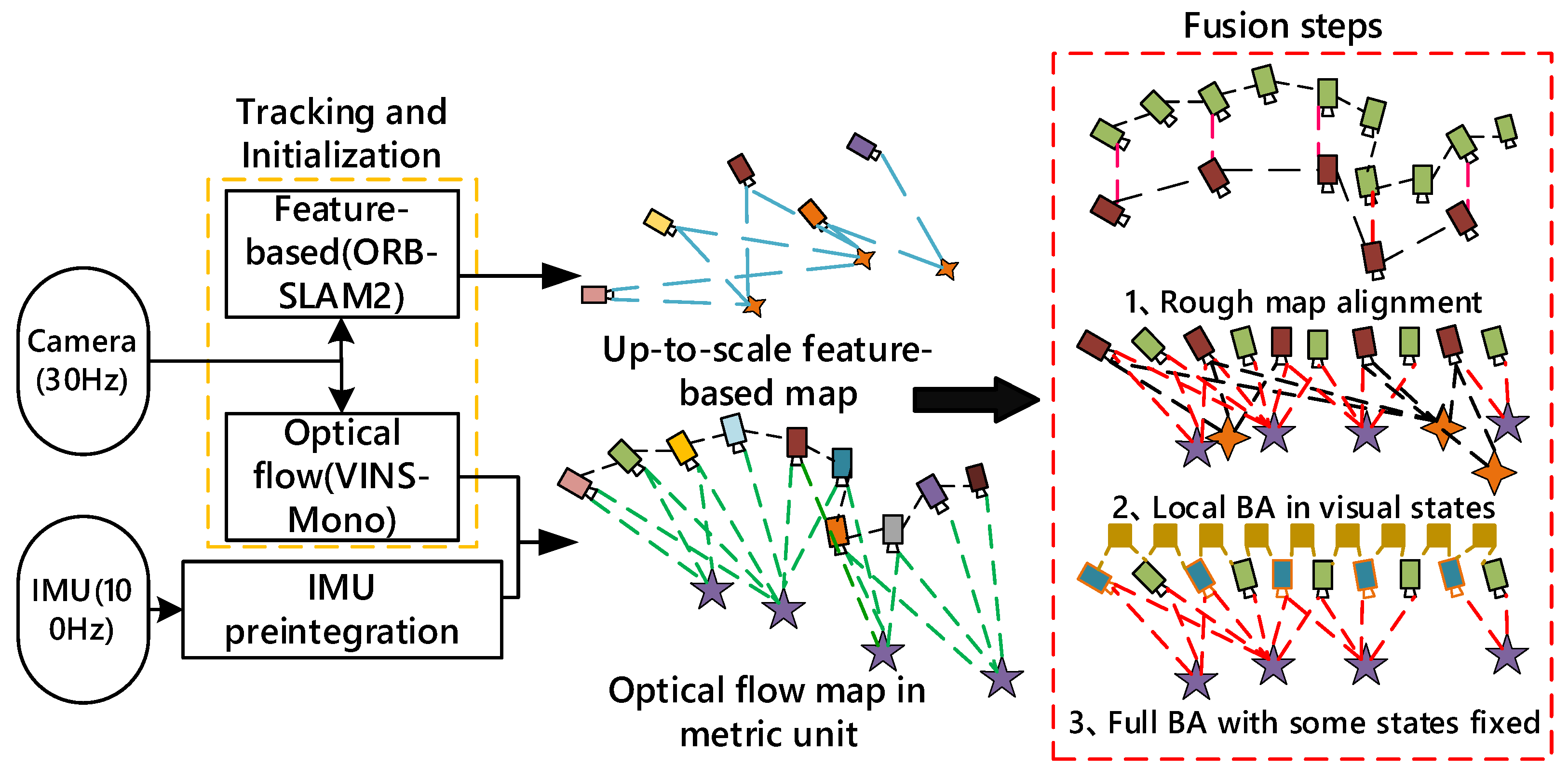 Sensors 22 08307 g001