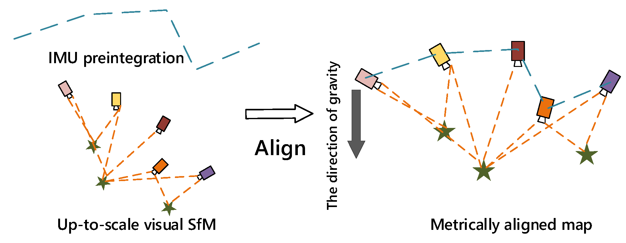 Sensors 22 08307 g003