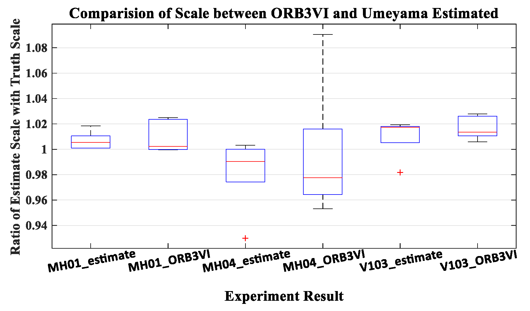 Sensors 22 08307 g007
