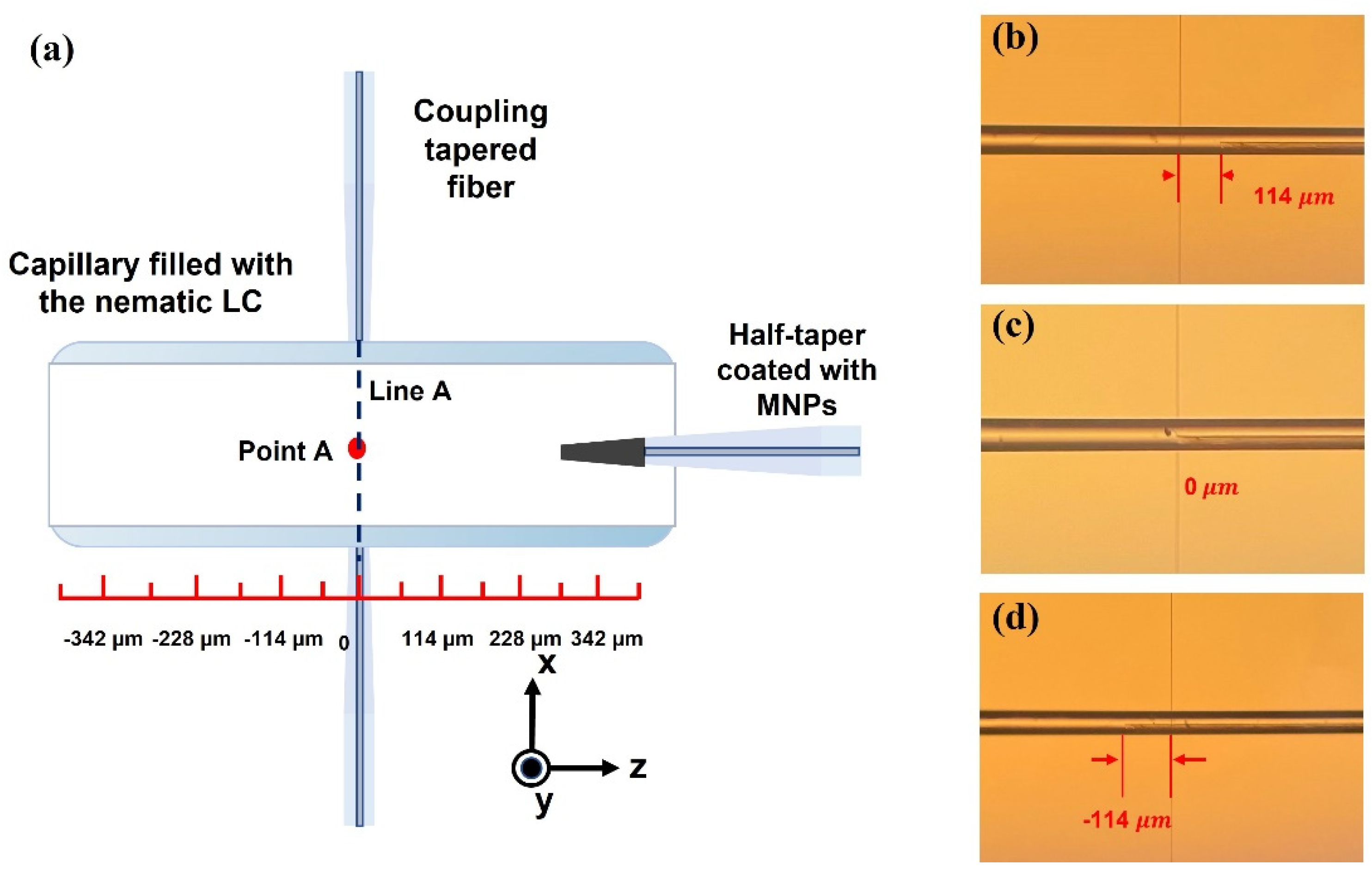 Sensors 22 08312 g003
