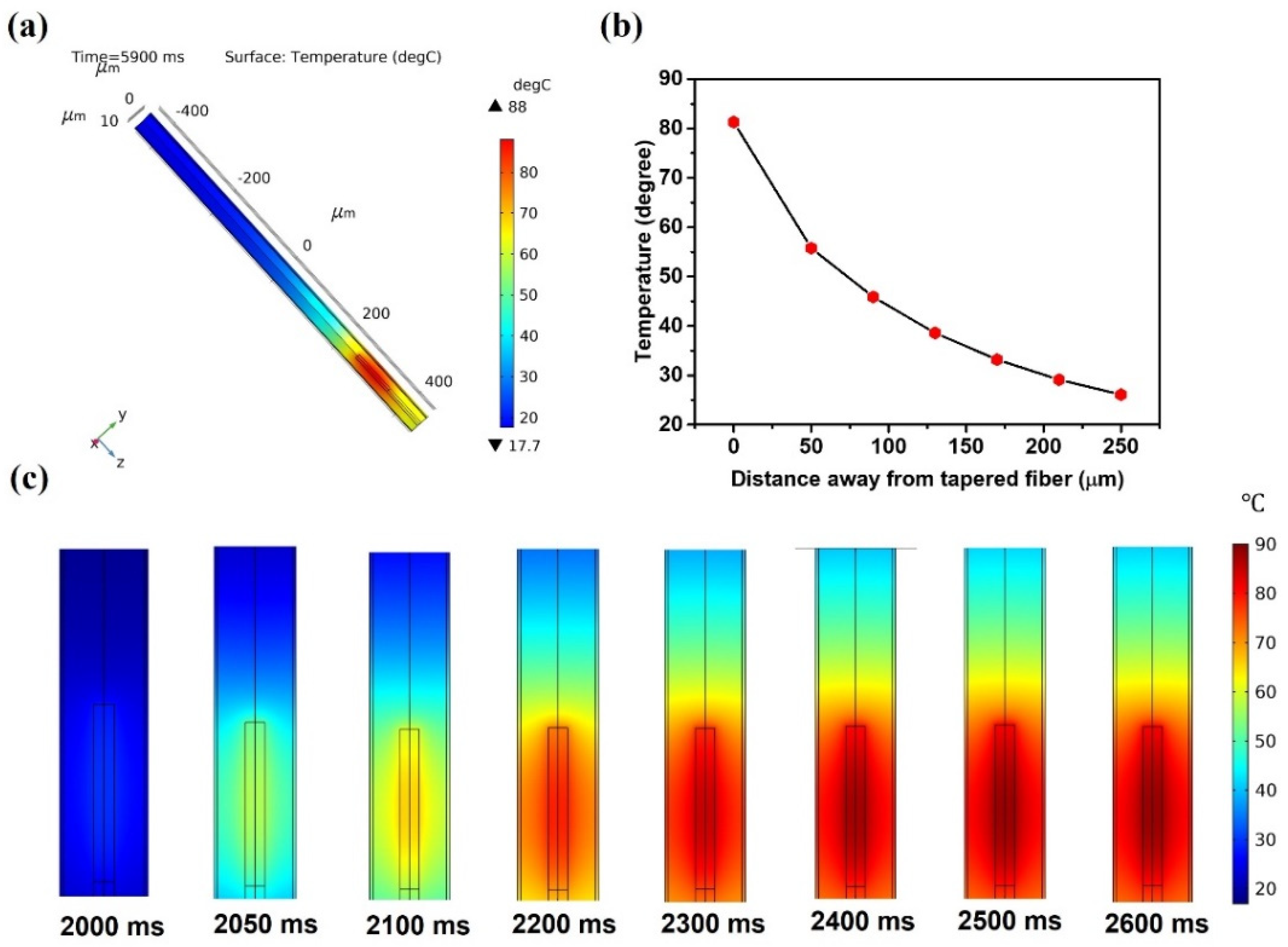 Sensors 22 08312 g008