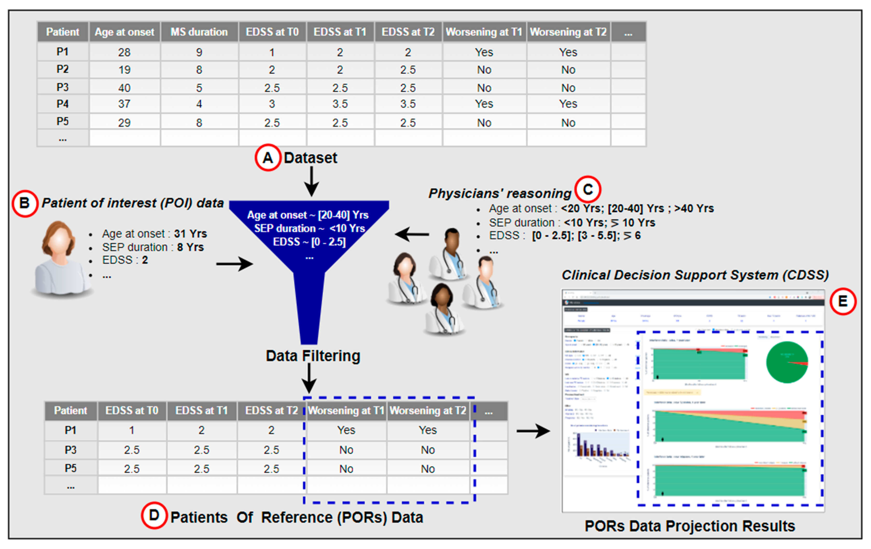 Sensors 22 08313 g001 Sensors 22 08313 g001