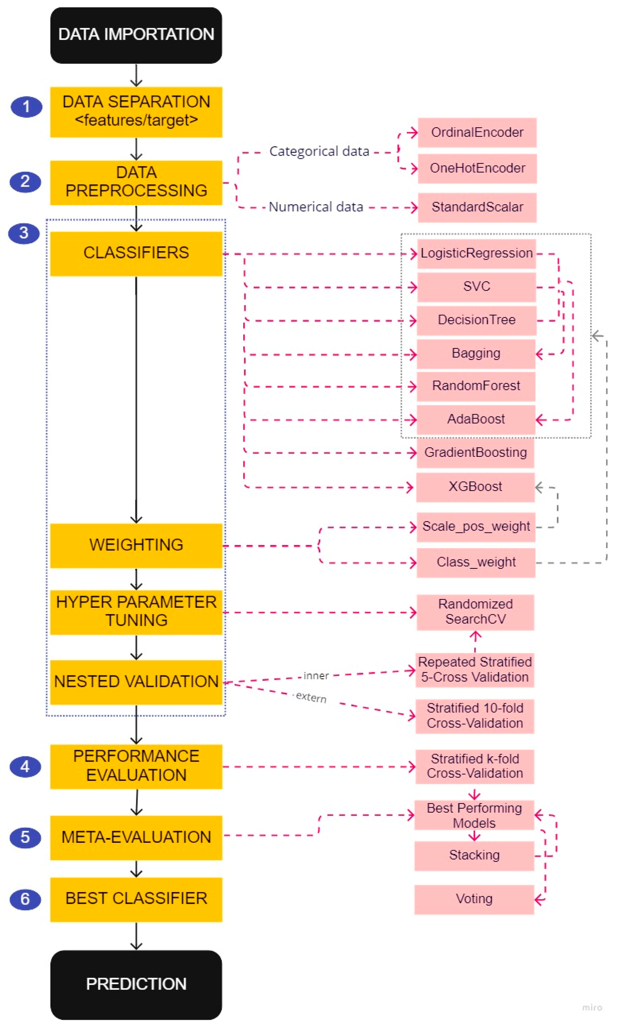 Sensors 22 08313 g003 Sensors 22 08313 g003