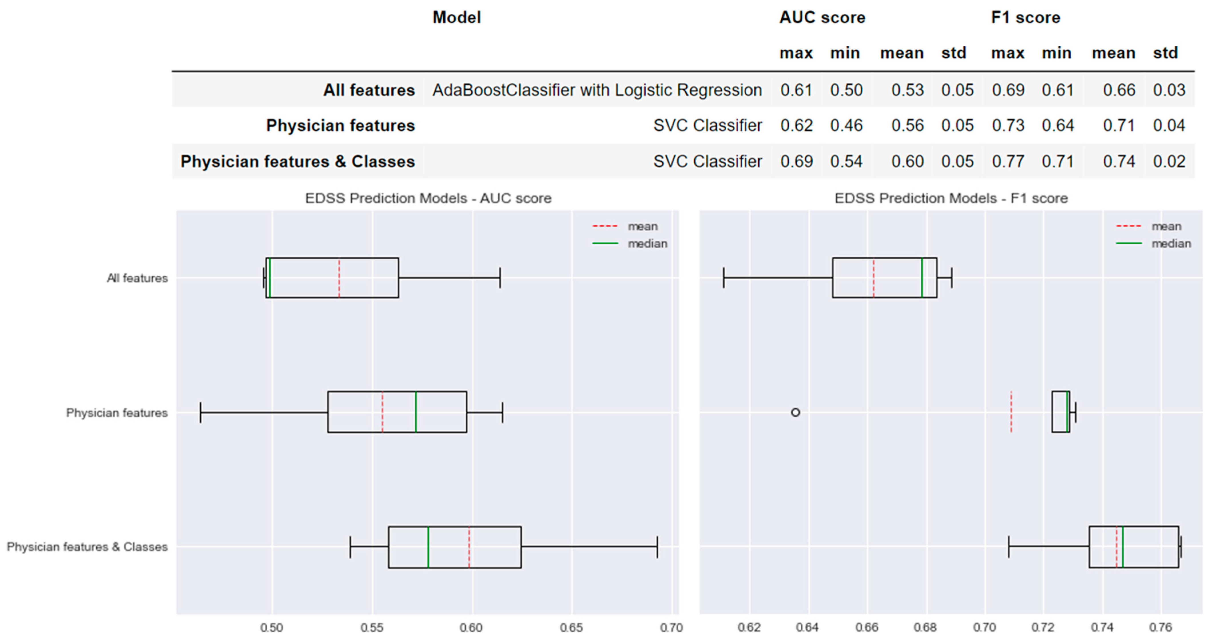 Sensors 22 08313 g004 Sensors 22 08313 g004