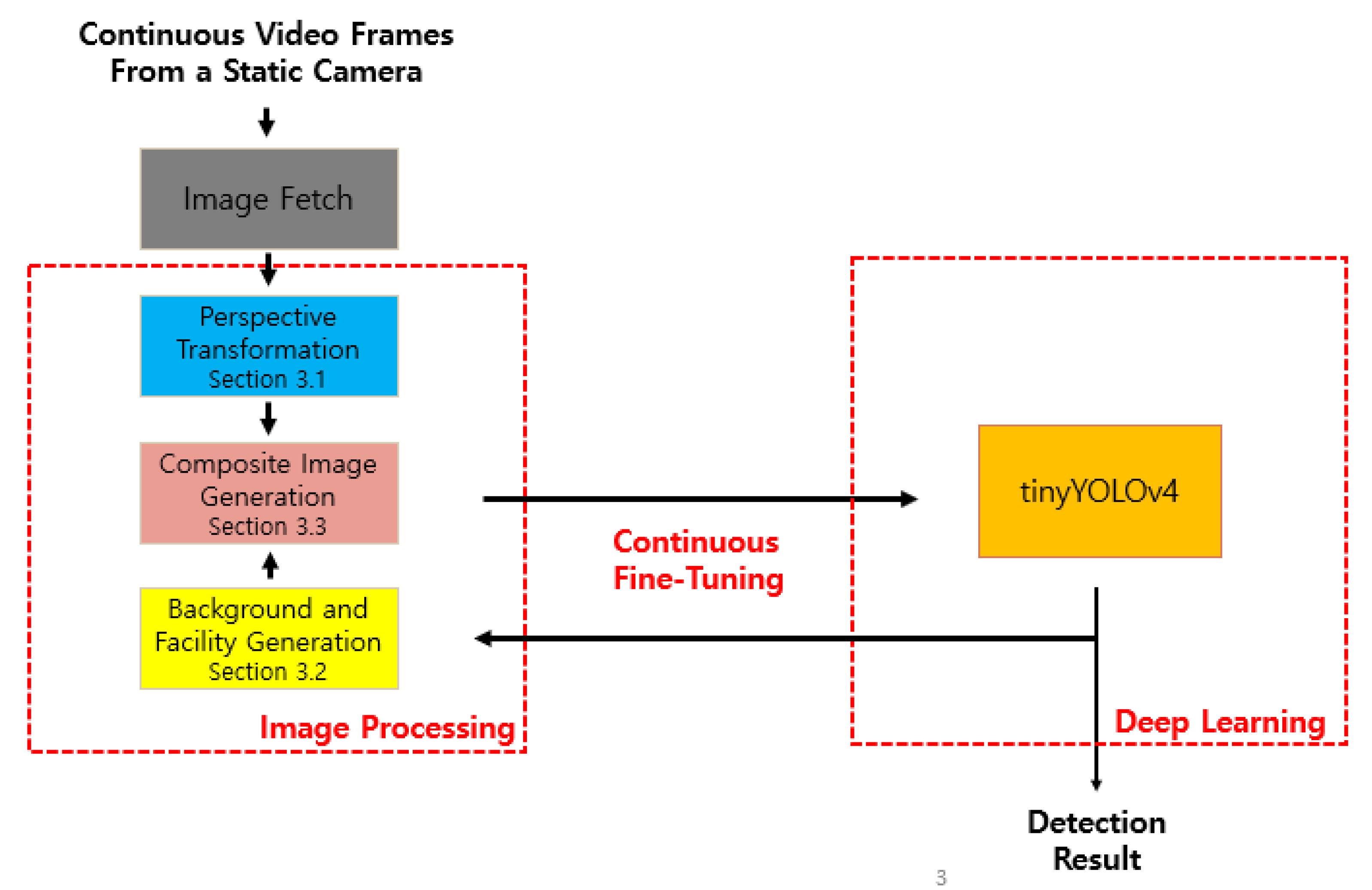 Sensors 22 08315 g002 Sensors 22 08315 g002