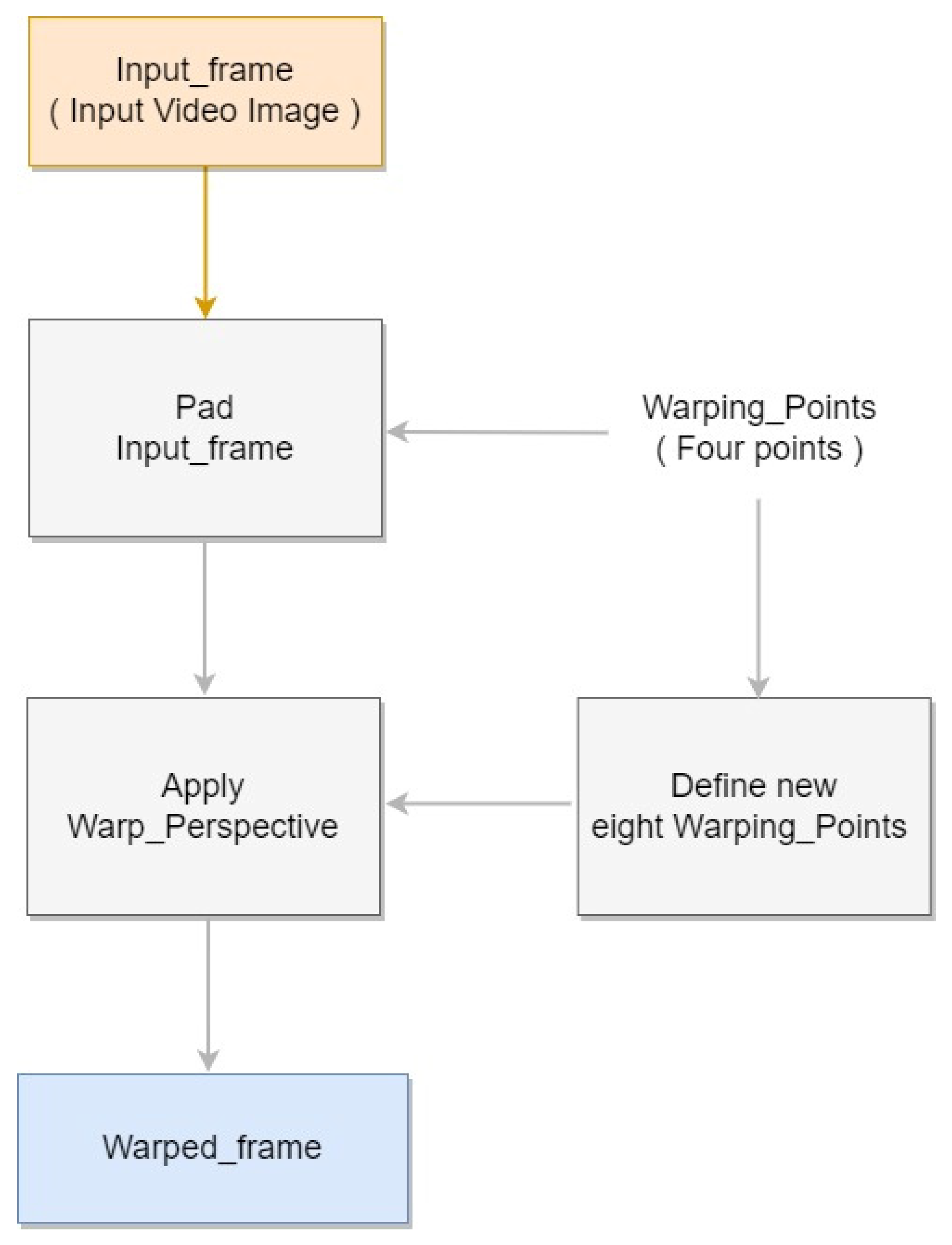 Sensors 22 08315 g004 Sensors 22 08315 g004