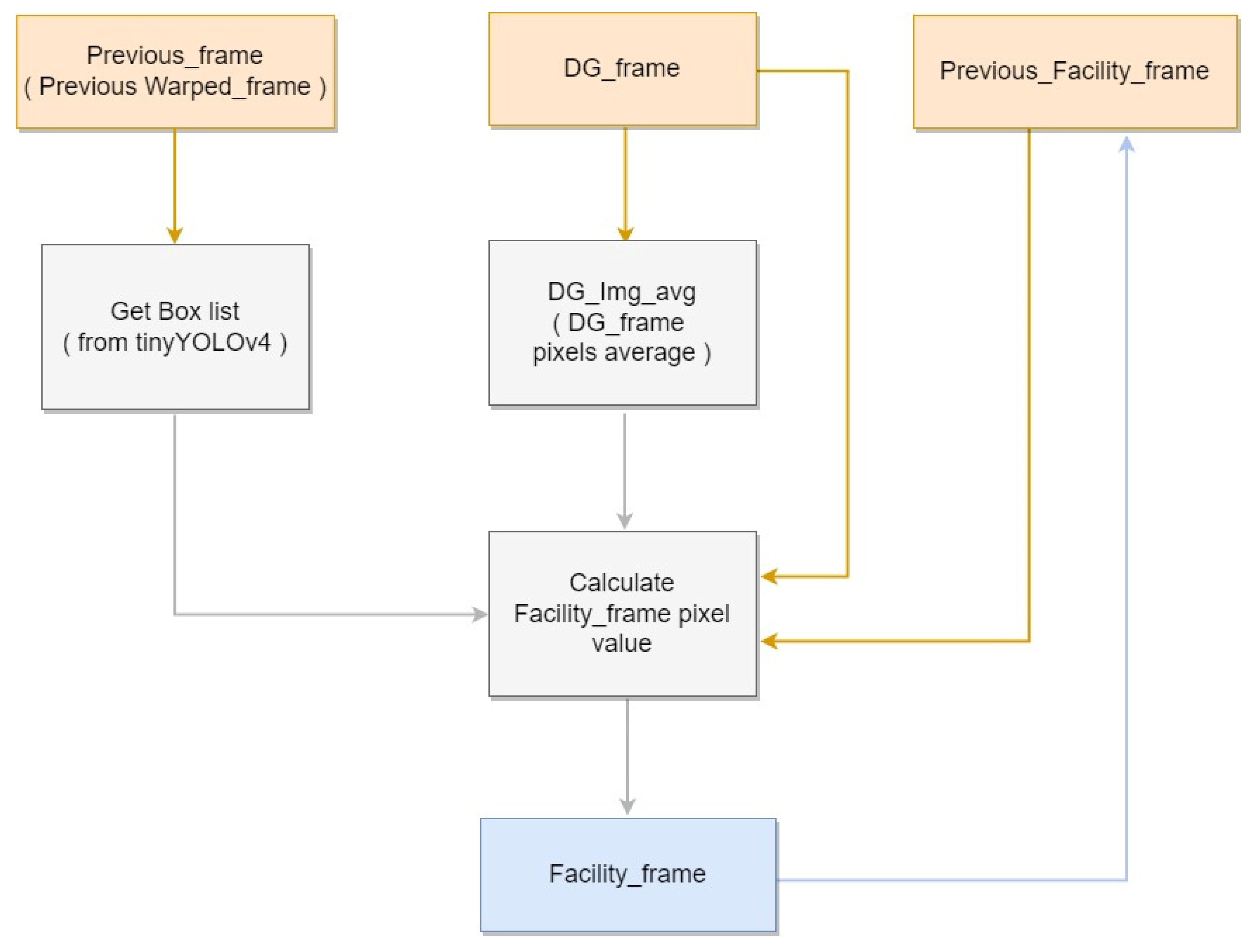Sensors 22 08315 g006 Sensors 22 08315 g006