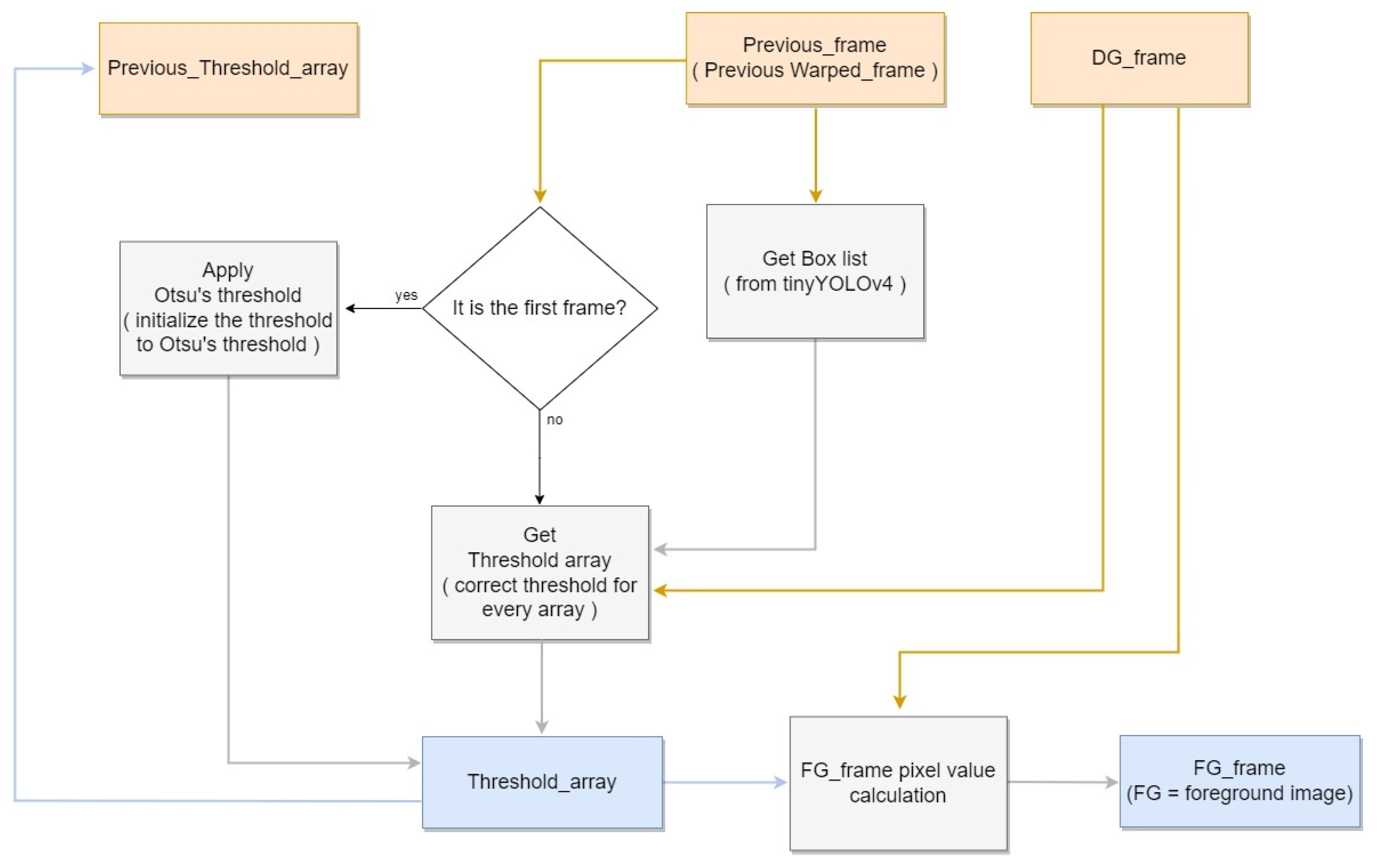 Sensors 22 08315 g007 Sensors 22 08315 g007